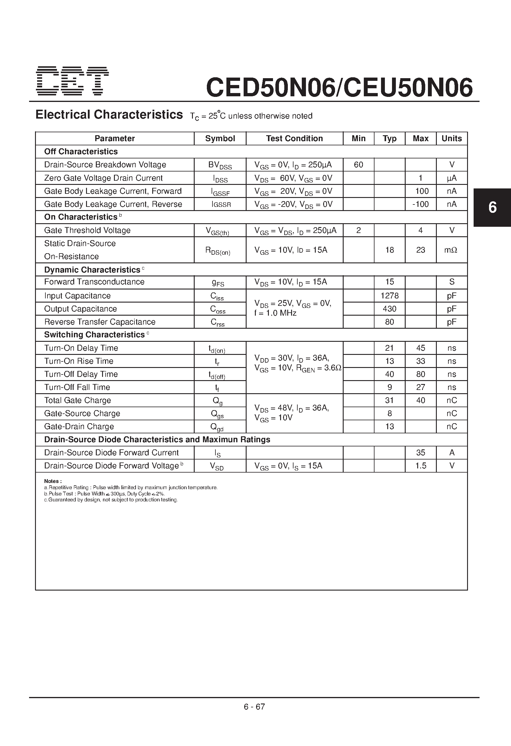Datasheet CED50N06 - N-Channel Enhancement Mode Field Effect Transistor page 2