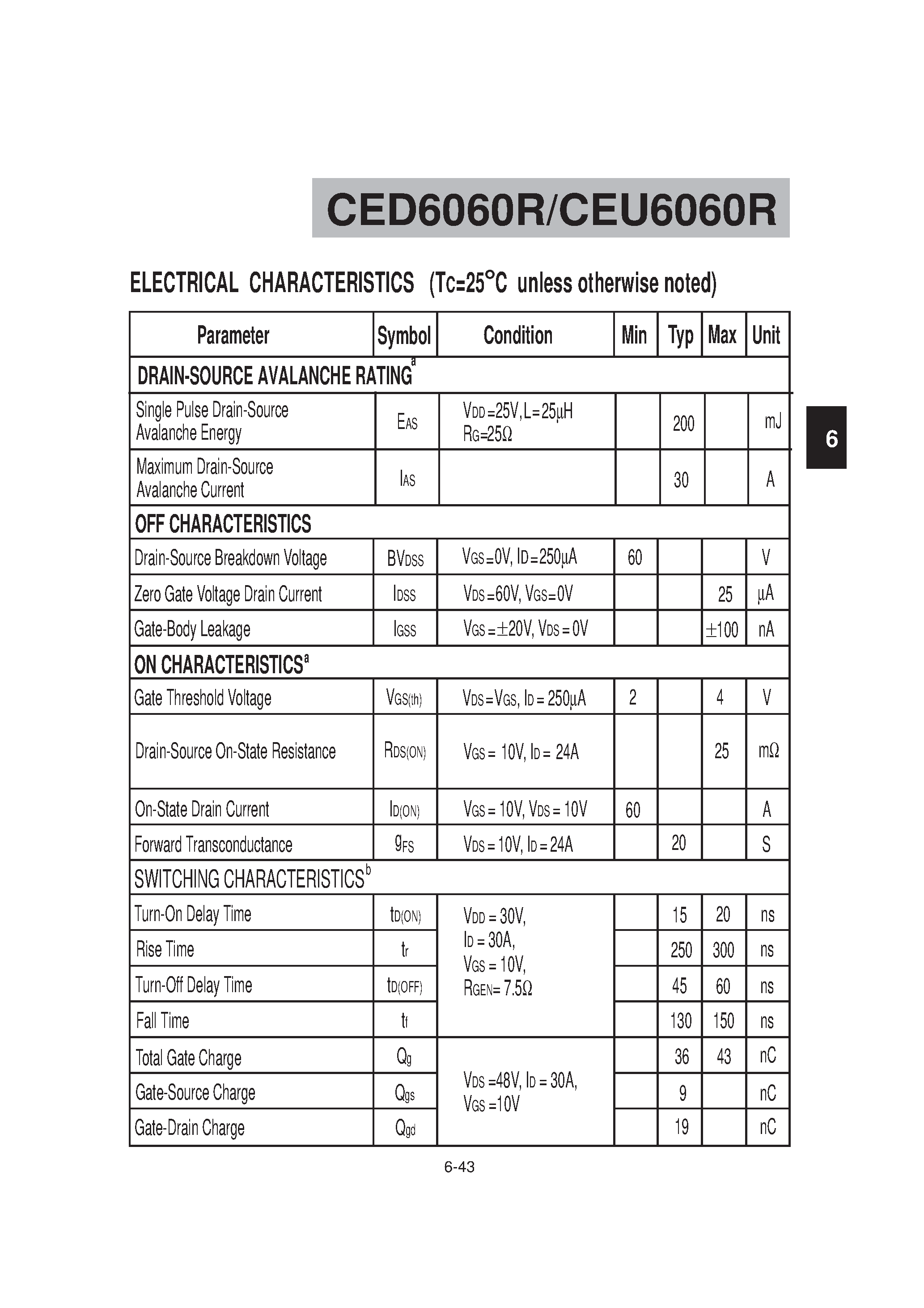 Datasheet CED6060R - N-Channel Logic Level Enhancement Mode Field Effect Transistor page 2