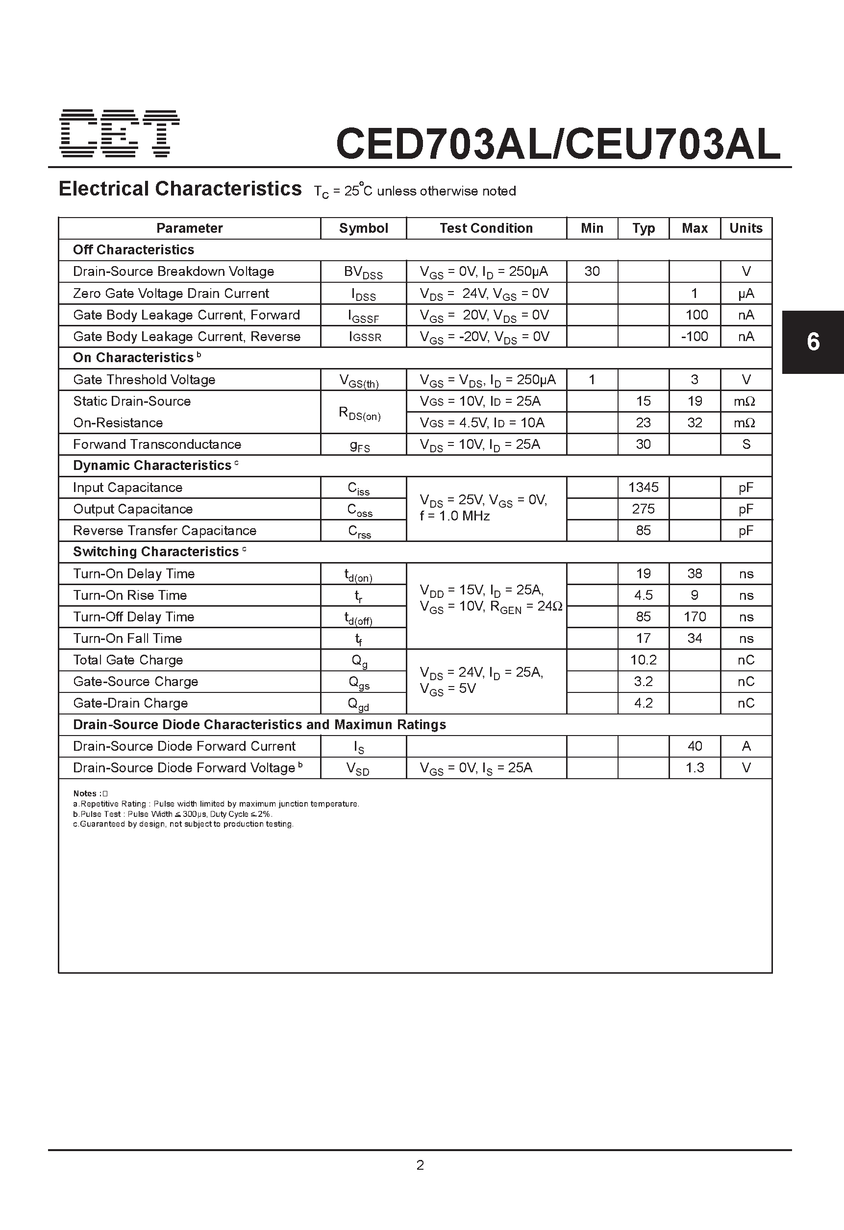 Datasheet CED703AL - N-Channel Enhancement Mode Field Effect Transistor page 2