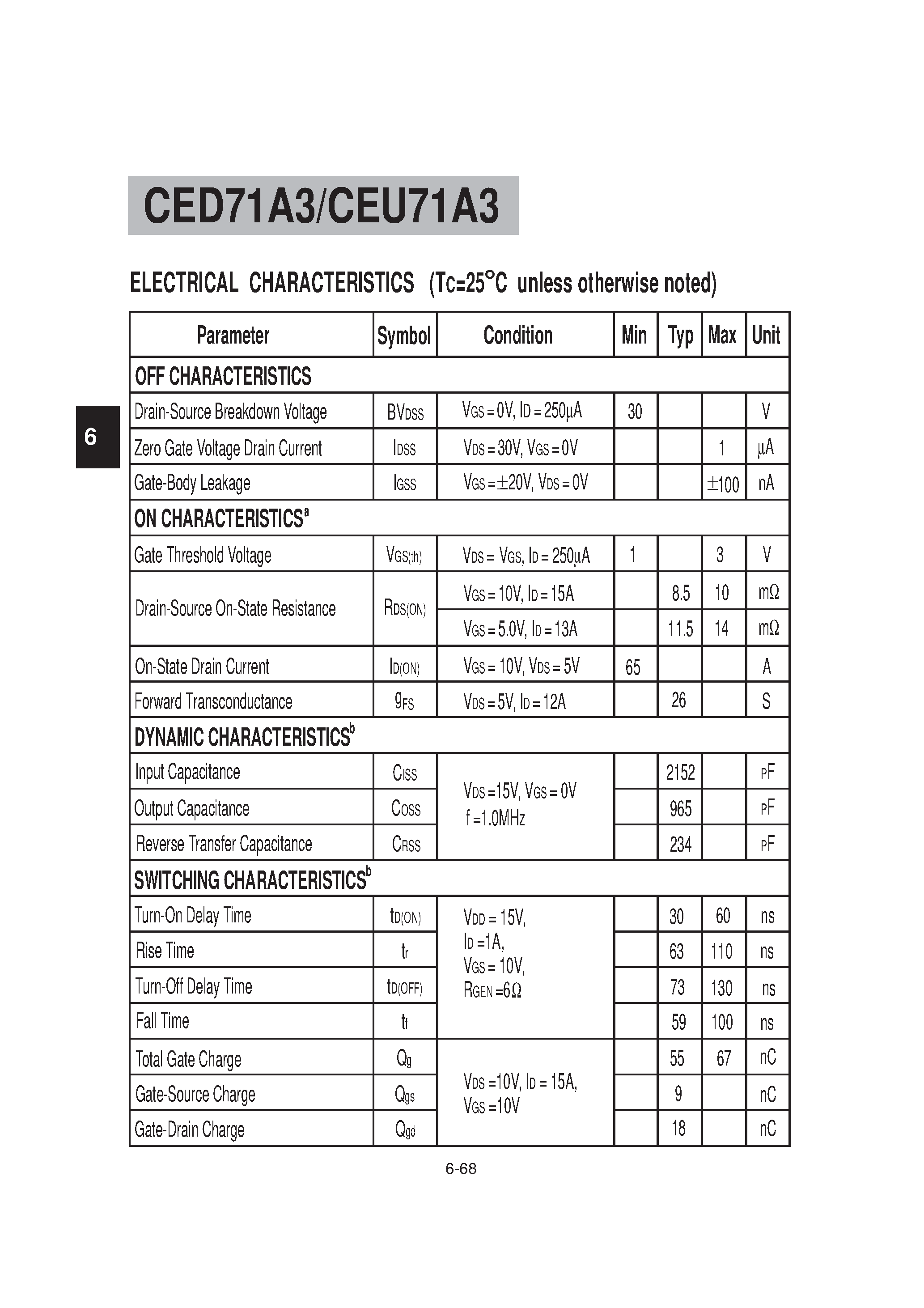 Datasheet CED71A3 - N-Channel Logic Level Enhancement Mode Field Effect Transistor page 2