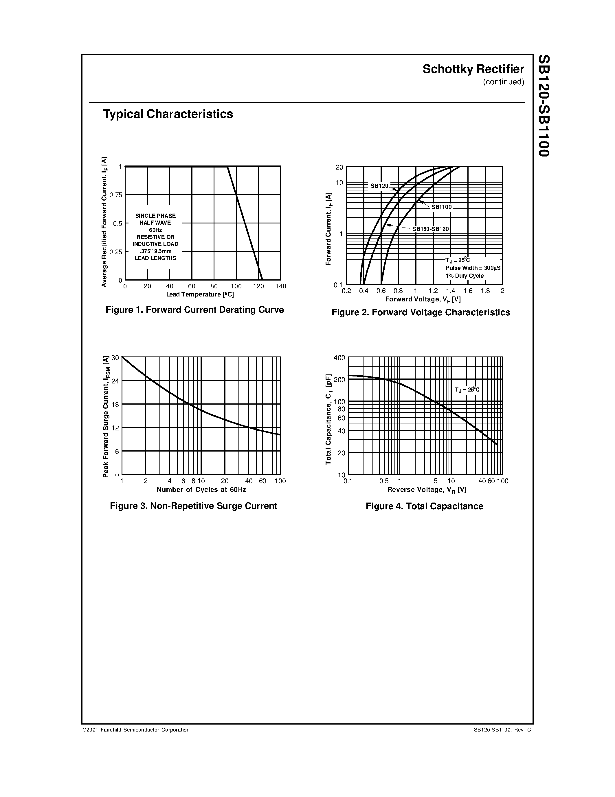 Даташит на микросхему SB1100 страница 2 Даташит SB1100 - (SB120 - SB1100) Schottky Rectifiers страница 2