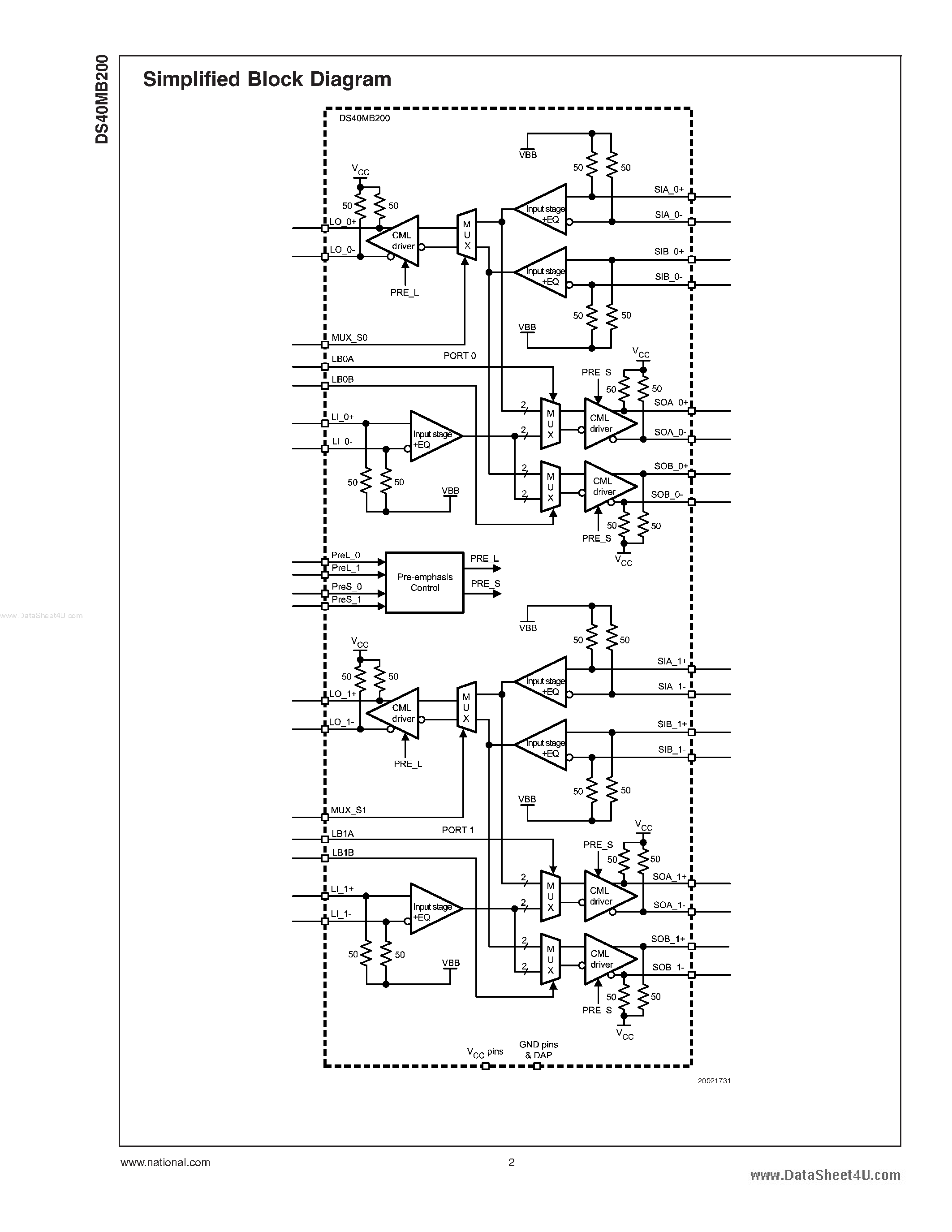 Datasheet DS40MB200 - Dual 4 Gb/s 1:2 Mux/Buffer page 2