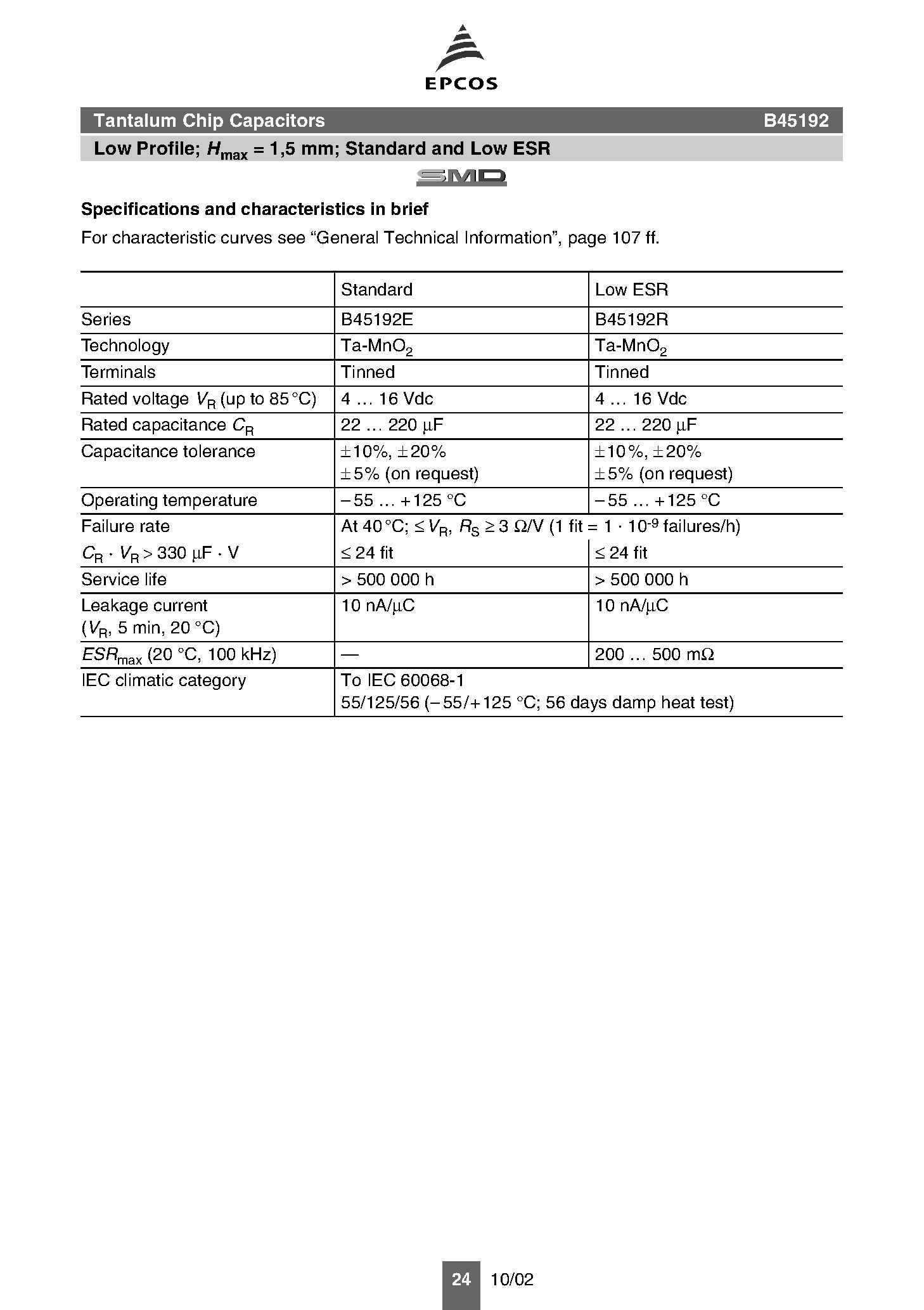Datasheet B45192 - Tantalum Chip Capacitors page 2