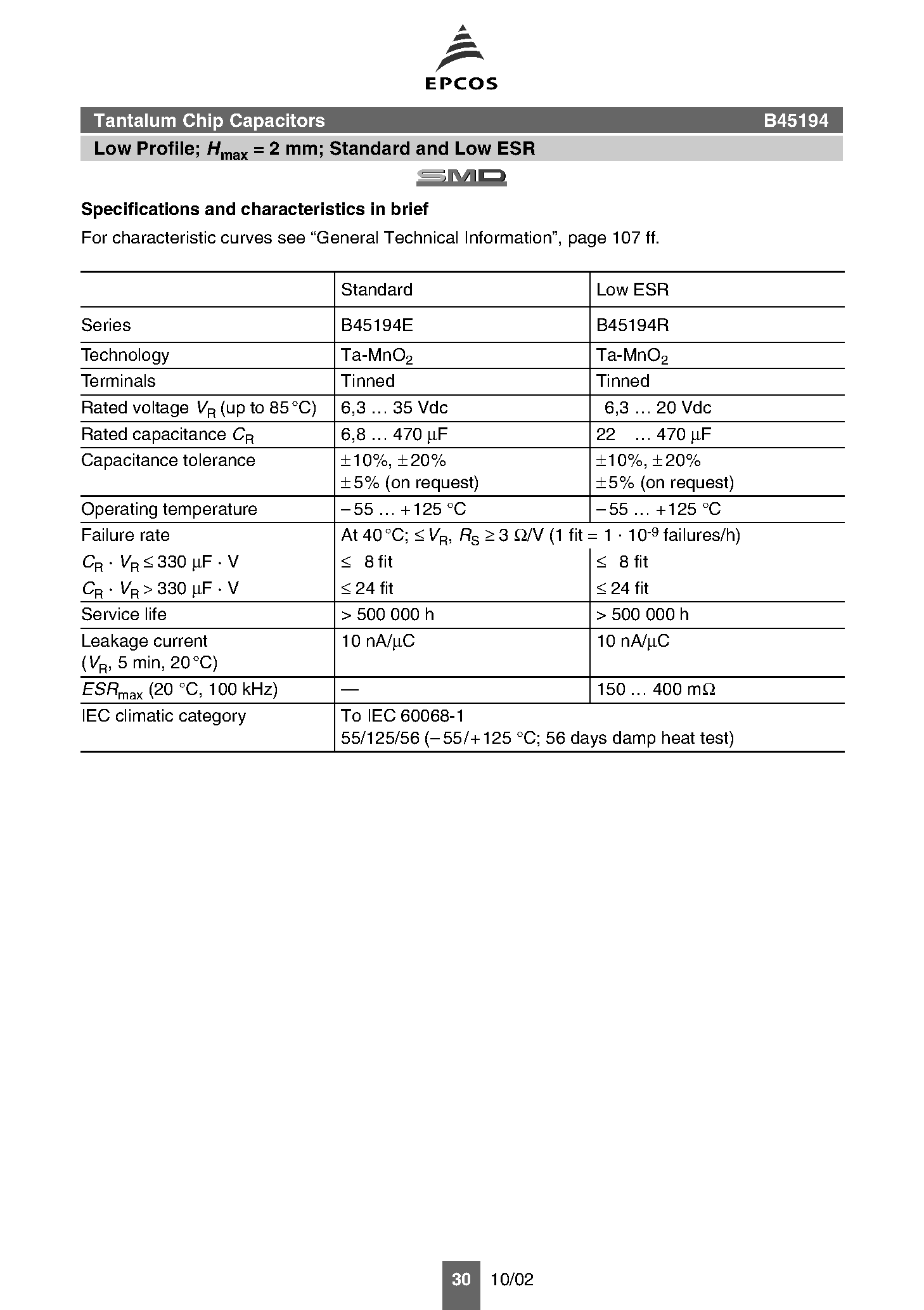 Datasheet B45194 - Tantalum Chip Capacitors page 2