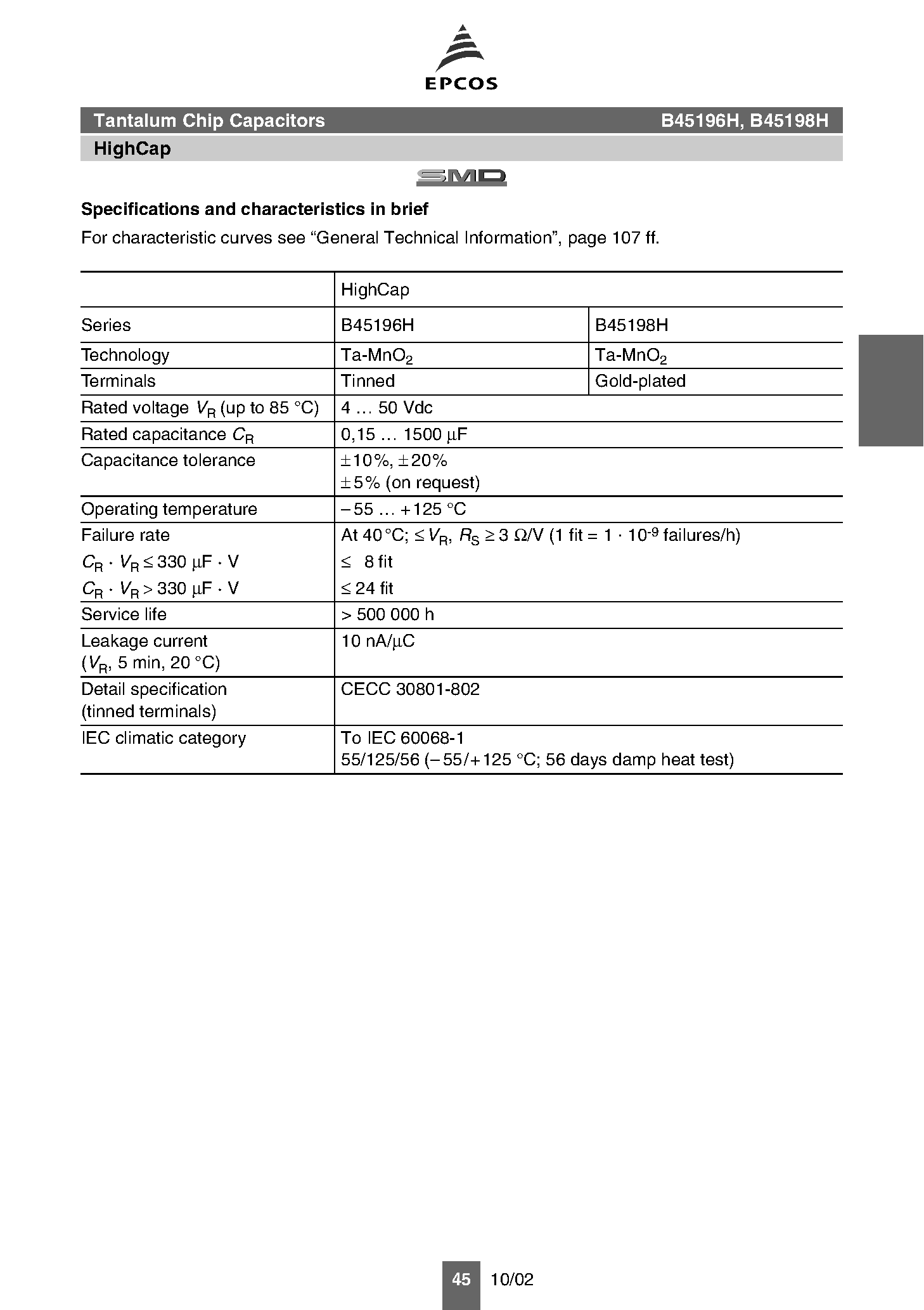 Datasheet B45196H - (B45196H / B45198H) Tantalum Chip Capacitors HighCap page 2