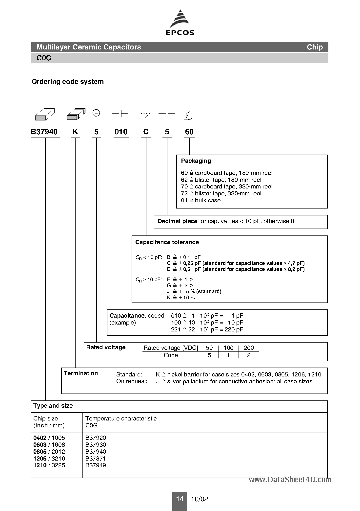 Datasheet C0G - Multilayer Ceramic Capacitors page 1
