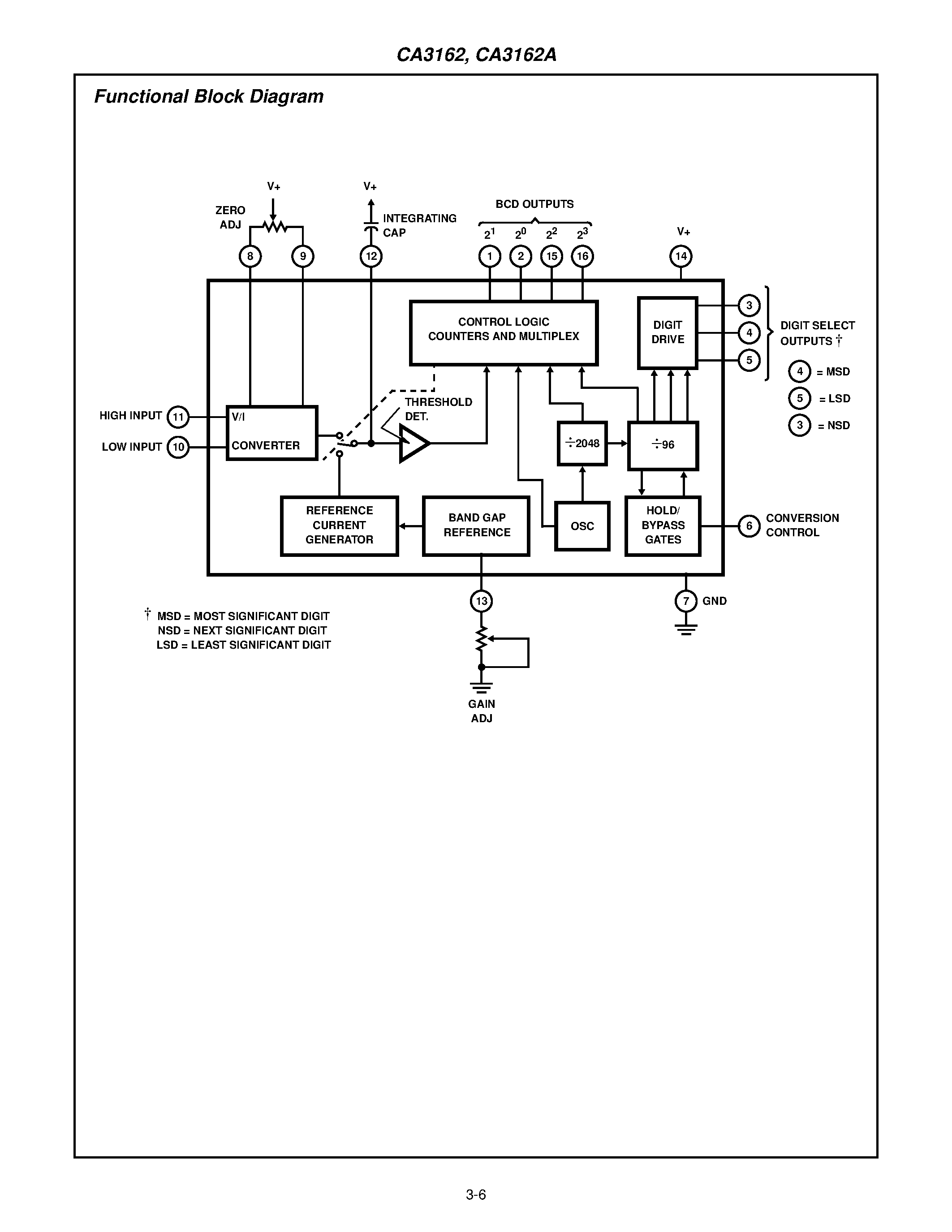 Даташит на микросхему CA3162 страница 2 Даташит CA3162 - A/D Converters for 3-Digit Display страница 2