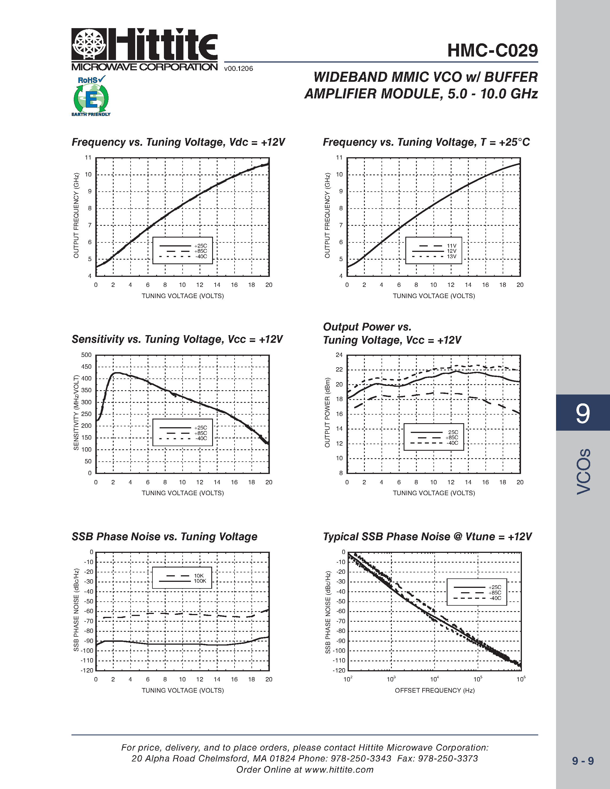 Даташит HMC-C029 - WIDEBAND VCO w/ BUFFER AMPLIFIER MODULE страница 2