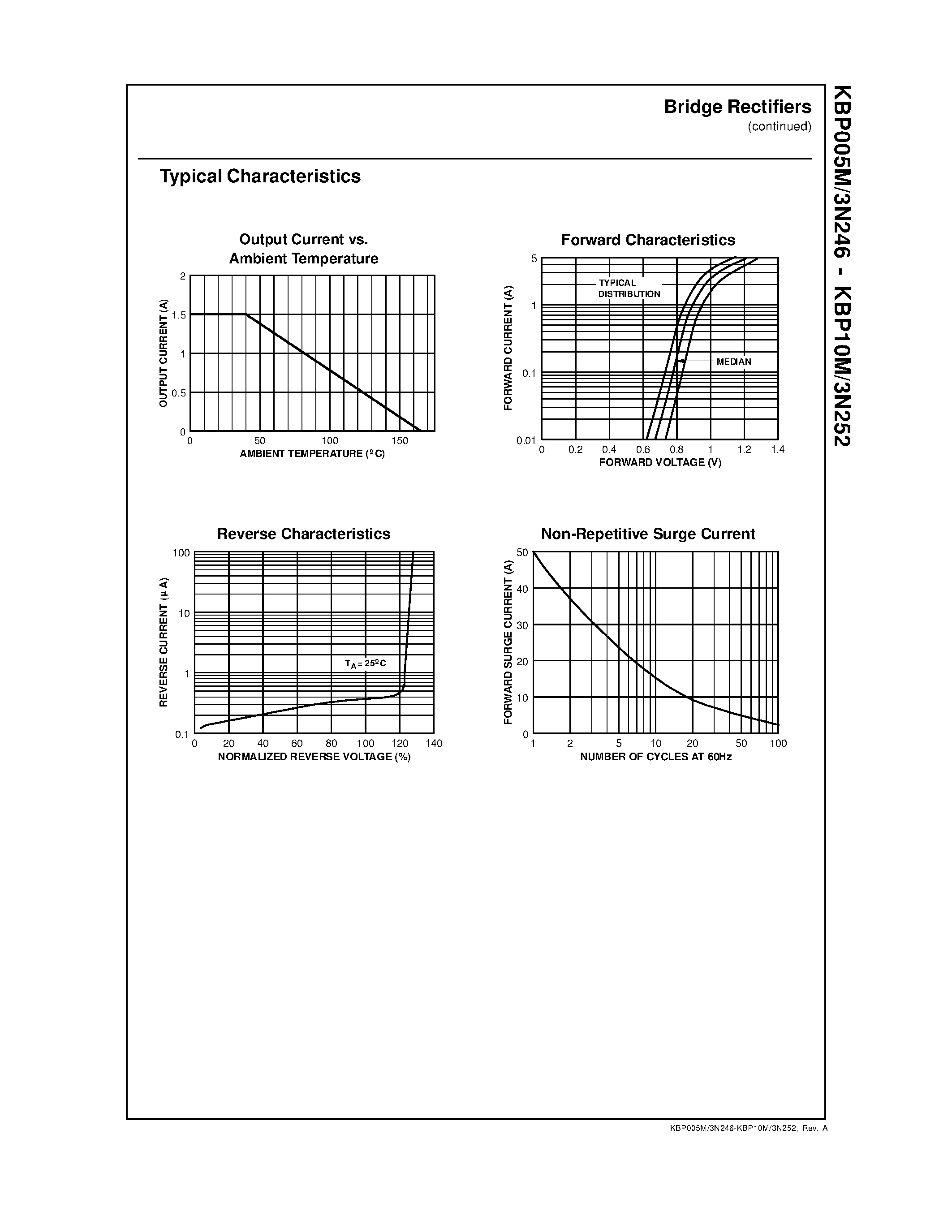 Datasheet KBP005M - (KBP005M - KBP10M) 1.5 Ampere Bridge Rectifiers page 2