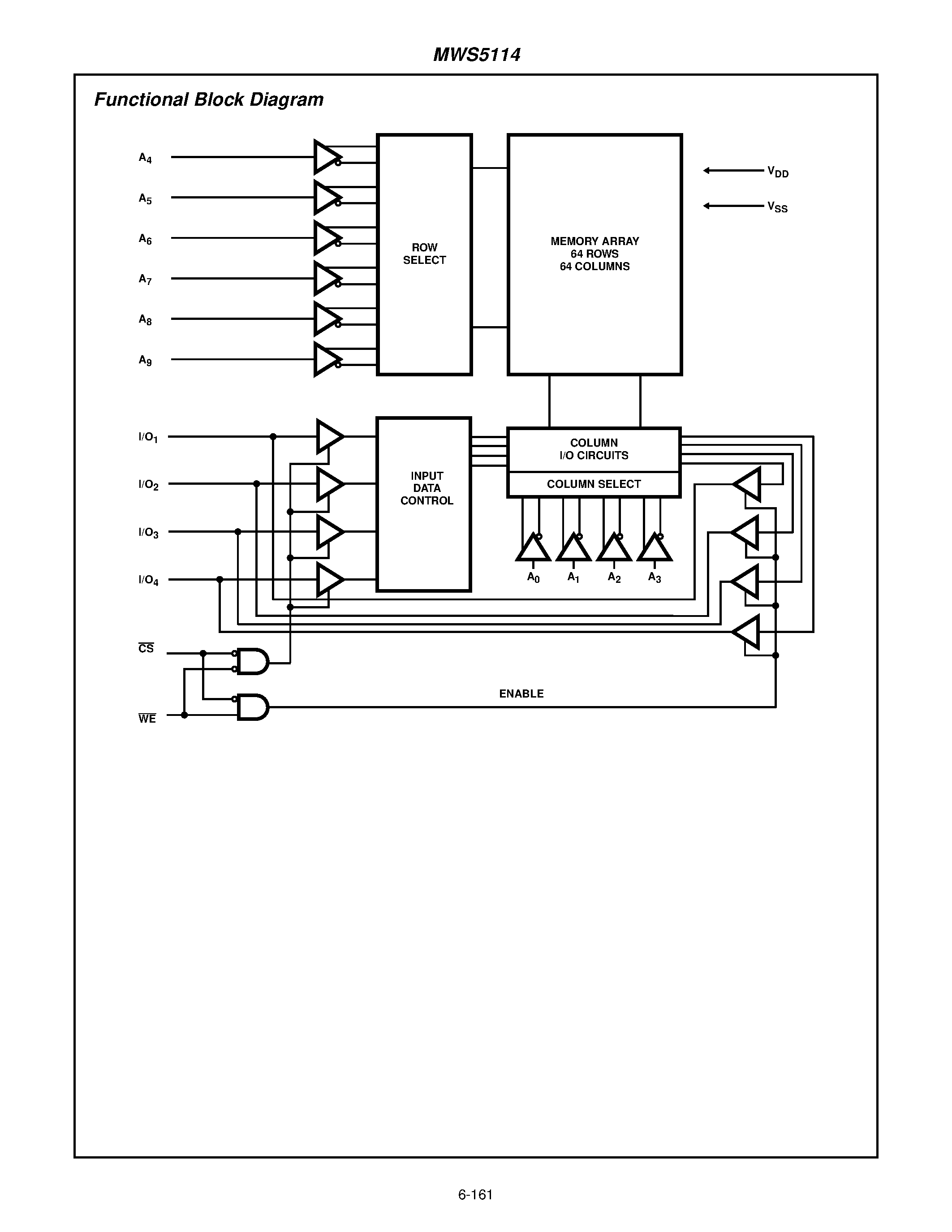 Даташит на микросхему MWS5114 страница 2 Даташит MWS5114 - 1024-Word x 4-Bit LSI Static RAM страница 2