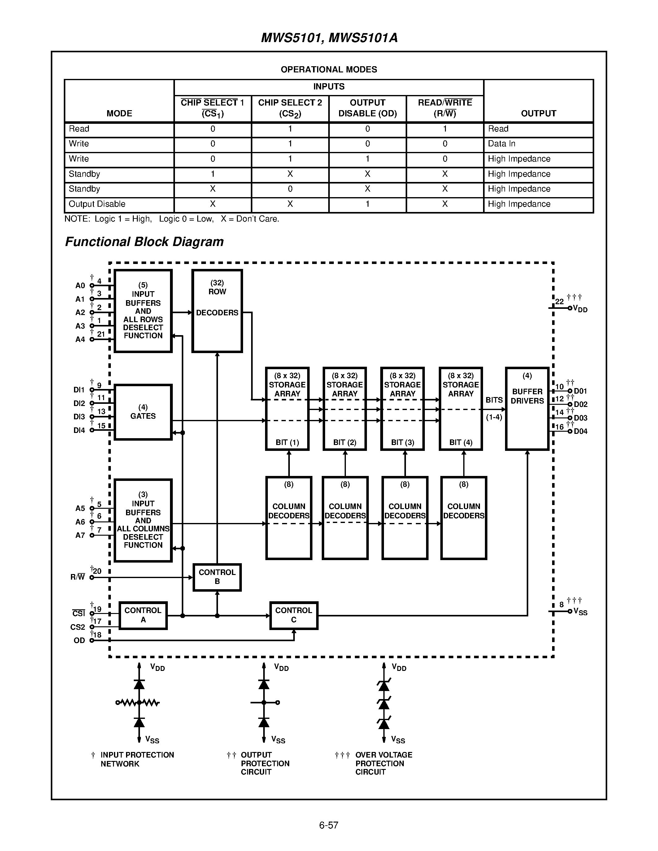 Даташит MWS5101 - 256-Word x 4-Bit LSI Static RAM страница 2