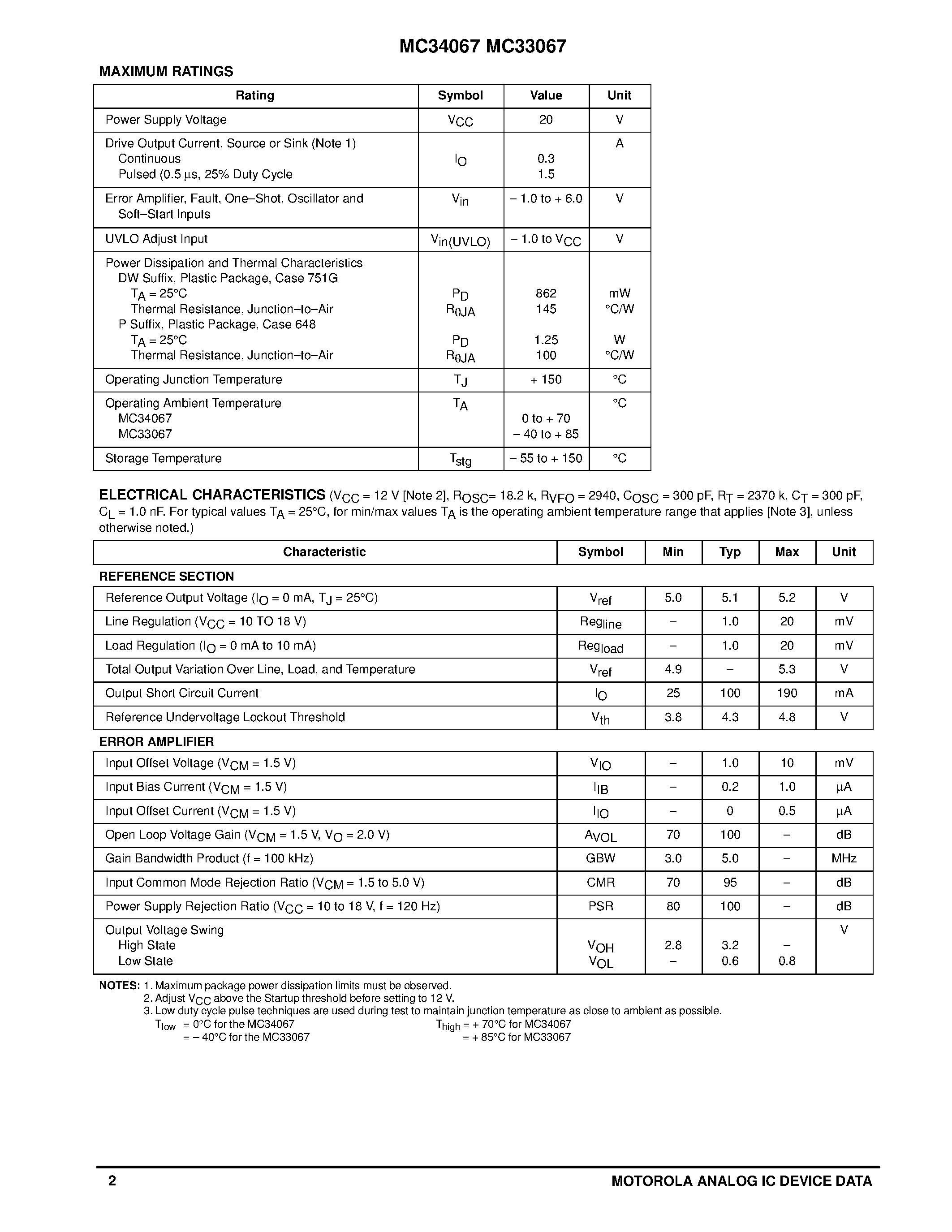 Datasheet MC33067 page 2 Datasheet MC33067 - (MC33067 / MC34067) HIGH PERFORMANCE ZERO VOLTAGE SWITCH RESONANT MODE CONTROLLERS page 2