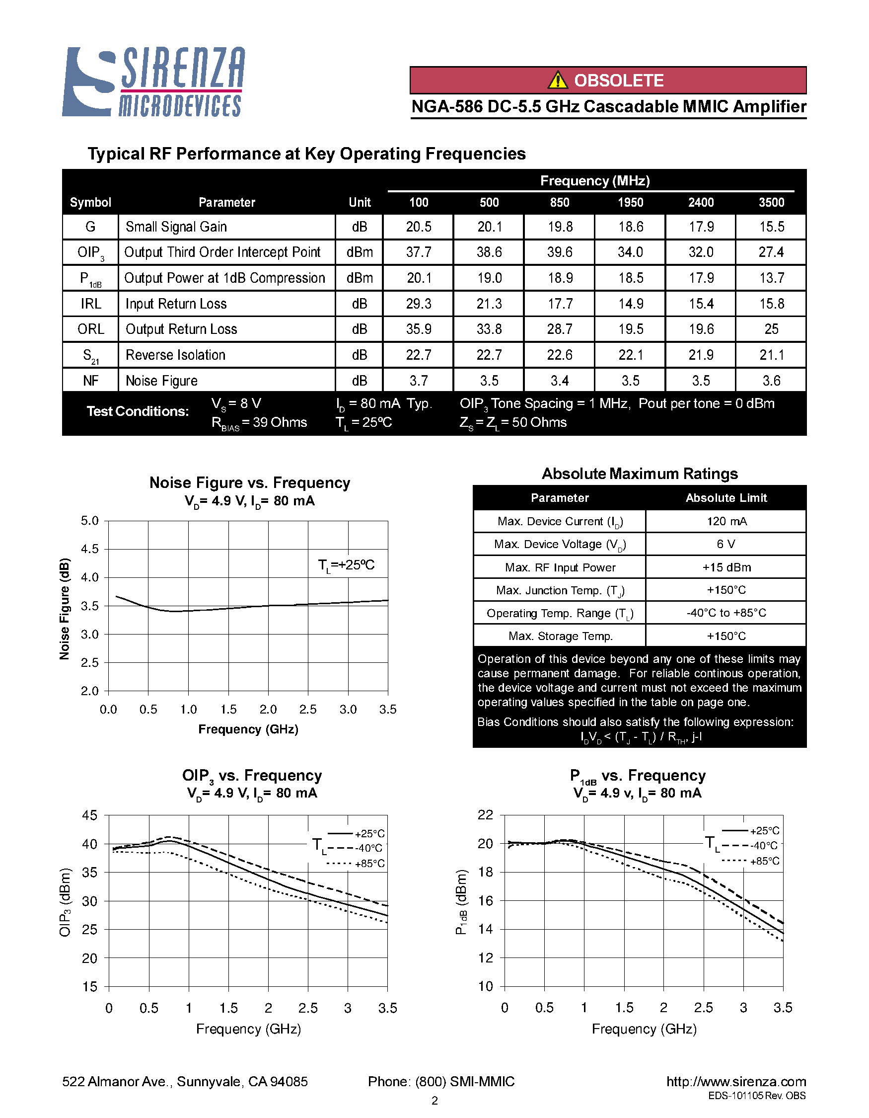 Datasheet NGA-586 - DC-5.5 GHZ CASCADABLE IN GAP /GAAS MMIC AMPLIFIER page 2