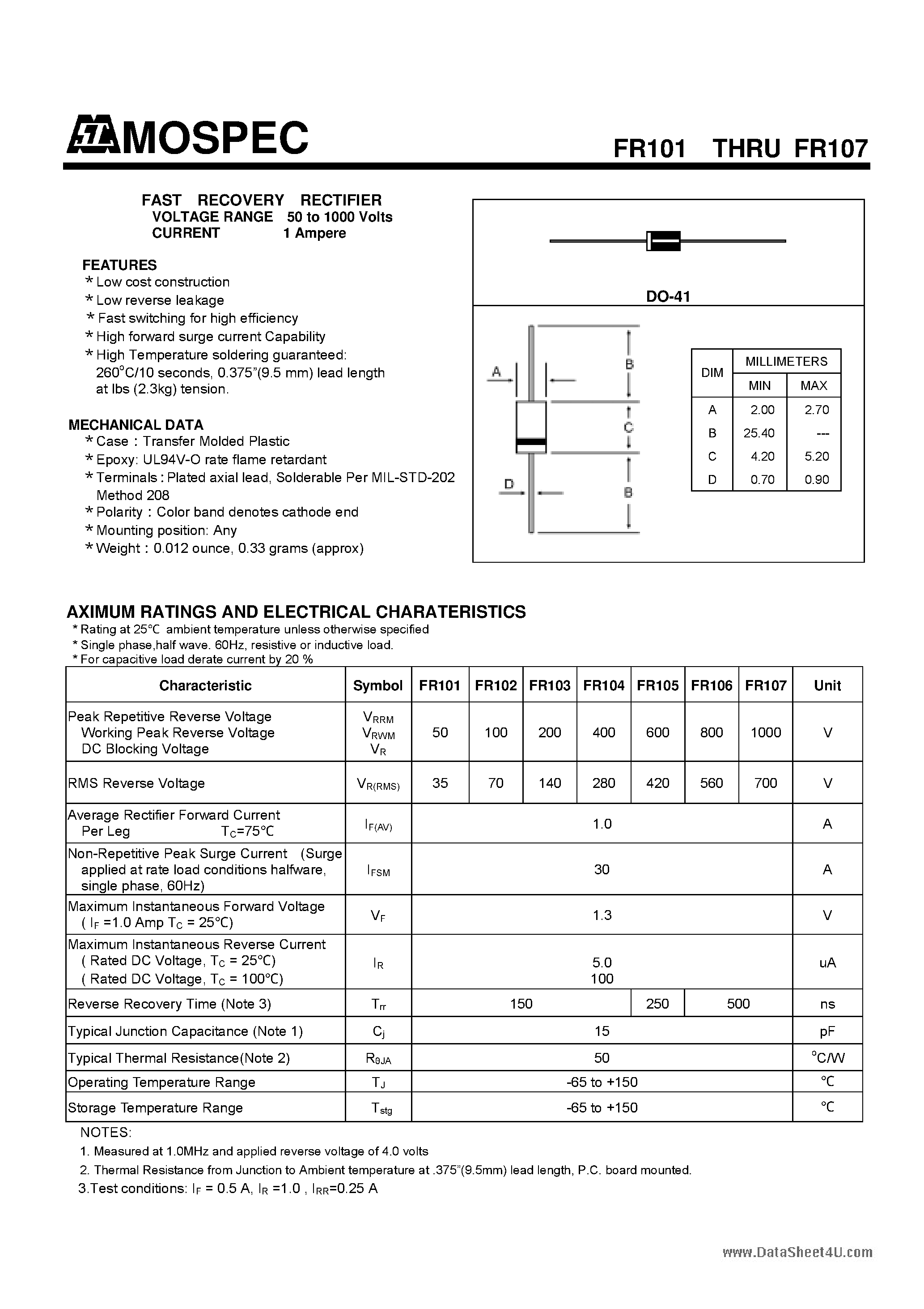 Datasheet FR101 page 1 Datasheet FR101 - (FR101 - FR107) FAST RECOVERY RECTIFIER page 1