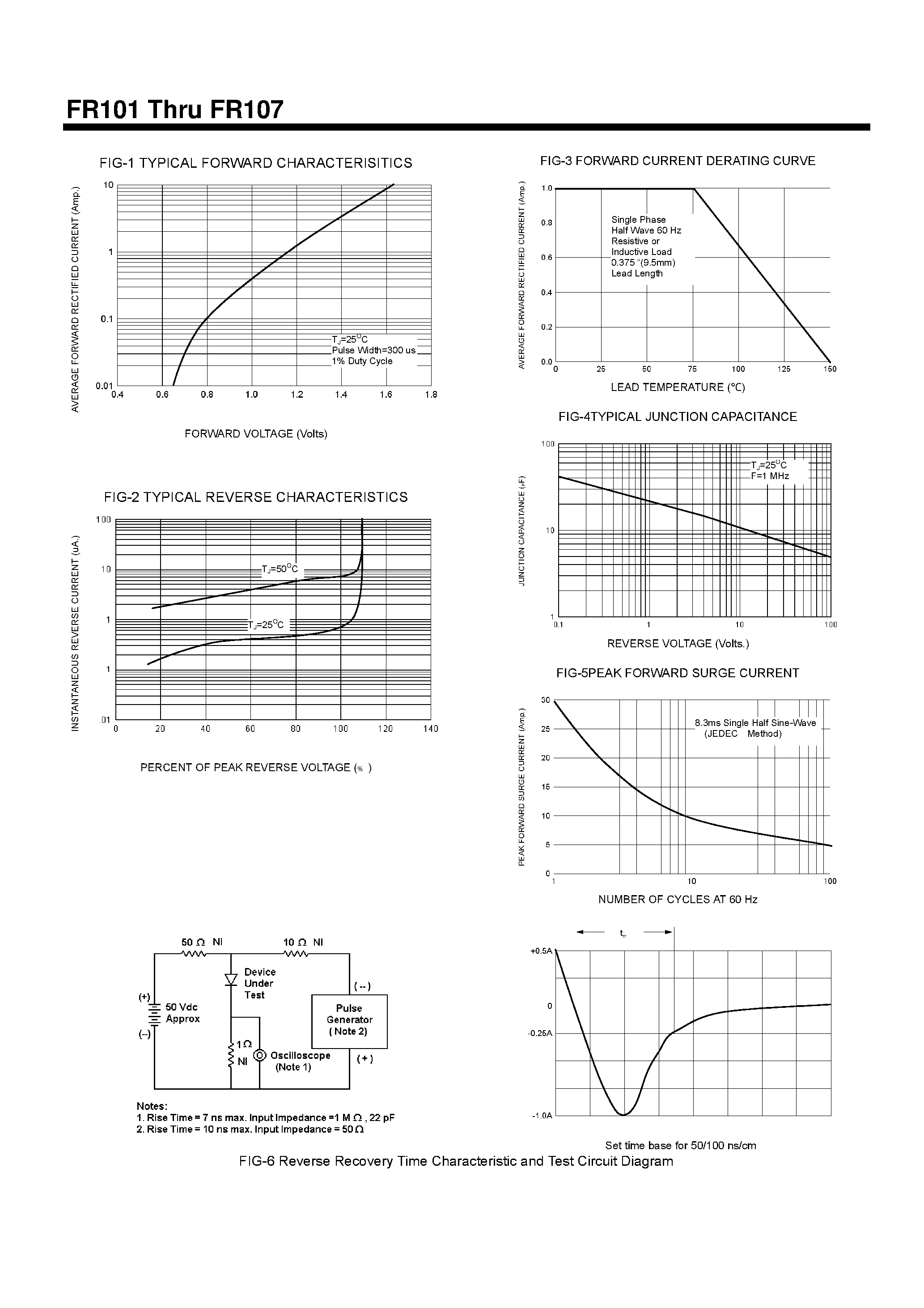 Datasheet FR101 page 2 Datasheet FR101 - (FR101 - FR107) FAST RECOVERY RECTIFIER page 2