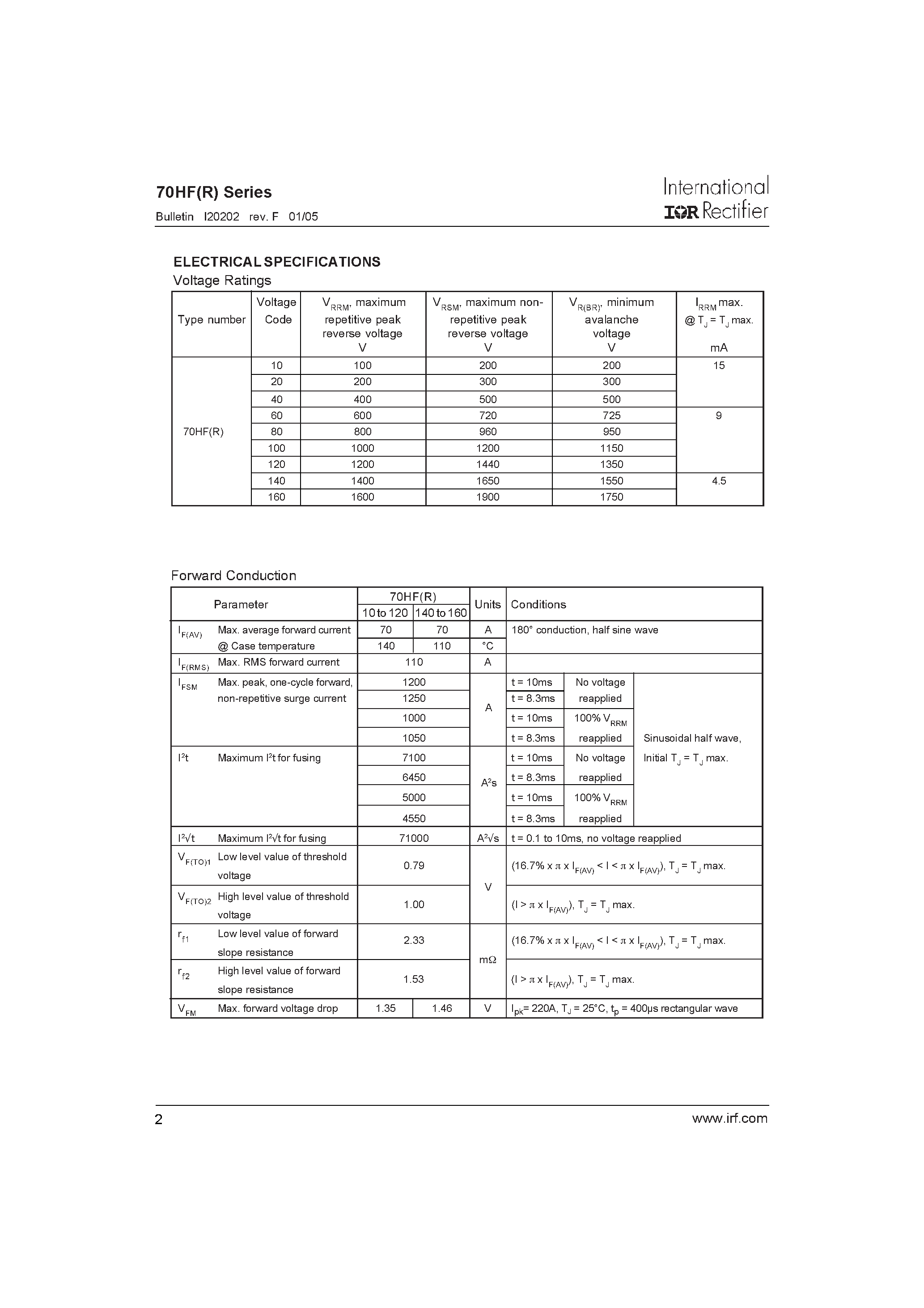 Даташит на микросхему 70HF страница 2 Даташит 70HF - STANDARD RECOVERY DIODES страница 2