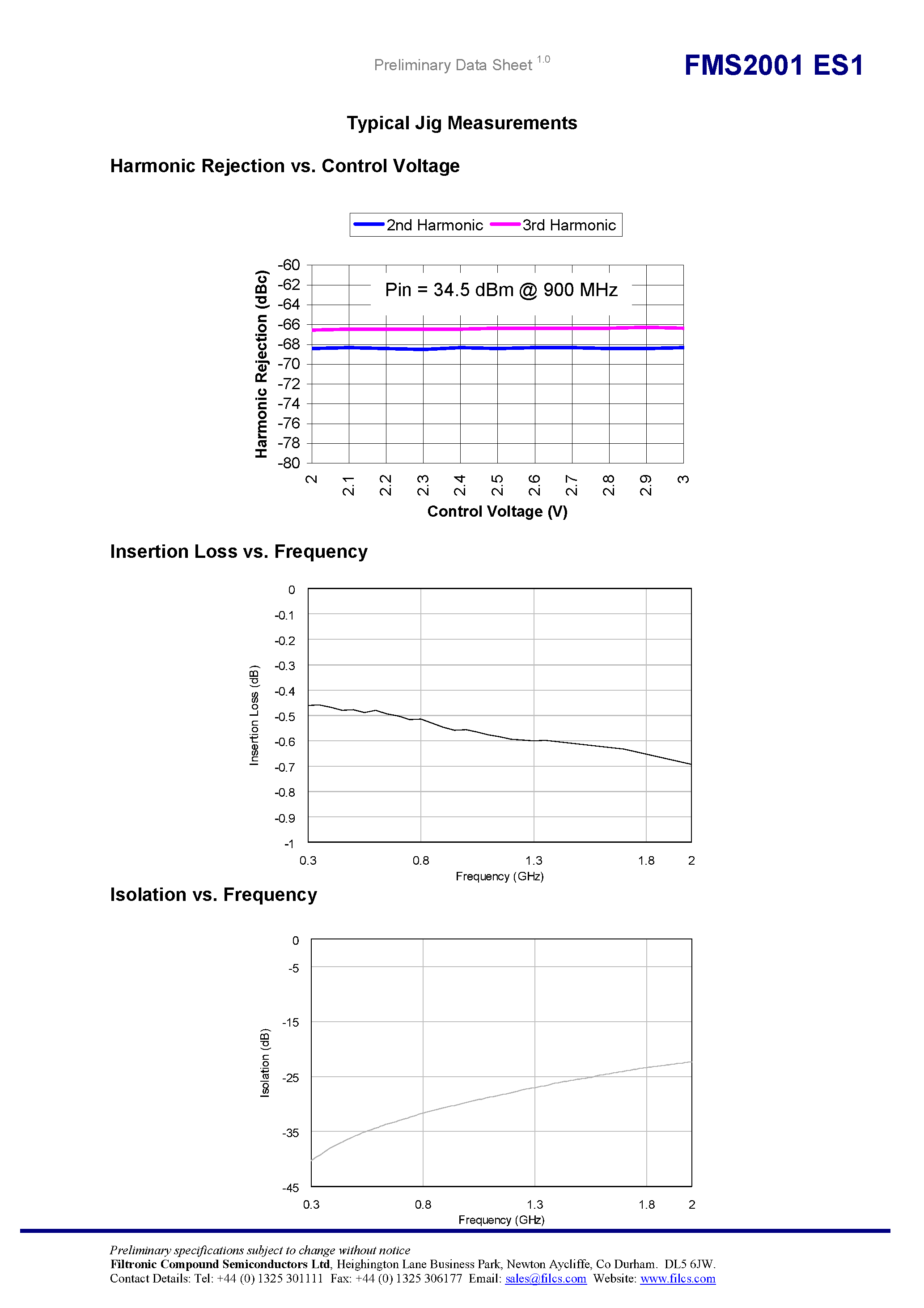 Даташит FMS2001ES1 - Low Loss SPDT Reflective pHEMT MMIC Switch страница 2