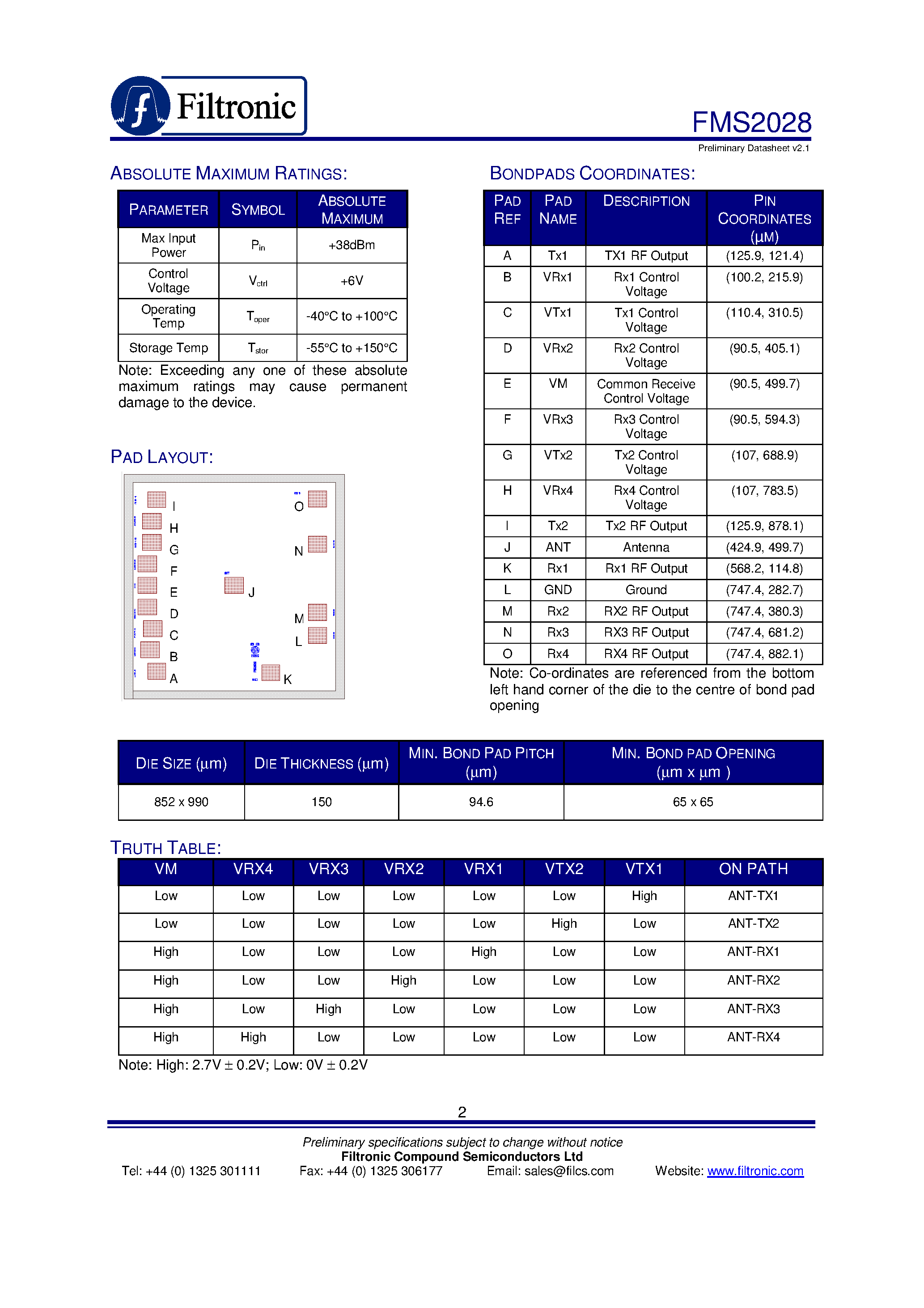 Даташит на микросхему FMS2028 страница 2 Даташит FMS2028 - SP6T GaAs Multi-Band GSM Antenna Switch страница 2