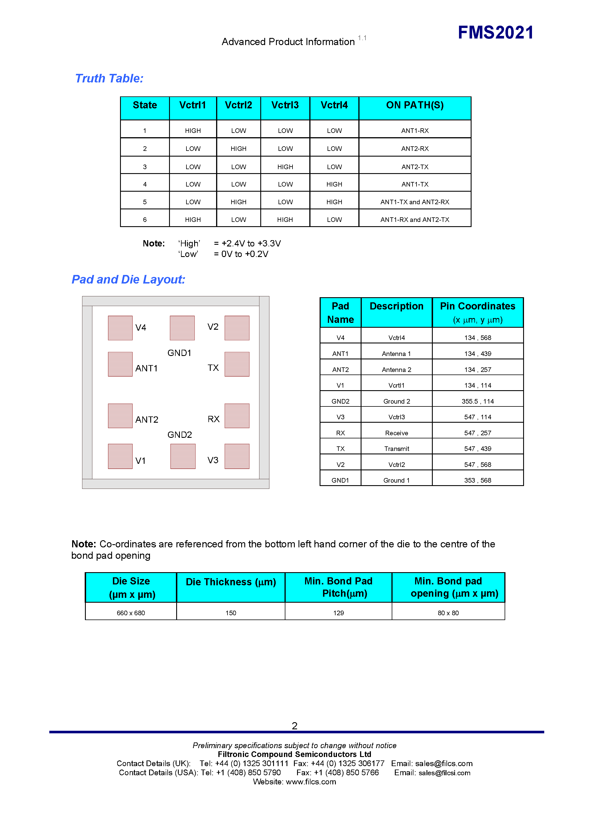 Даташит FMS2021 - SPDT WLAN GaAs Low Loss Switch страница 2