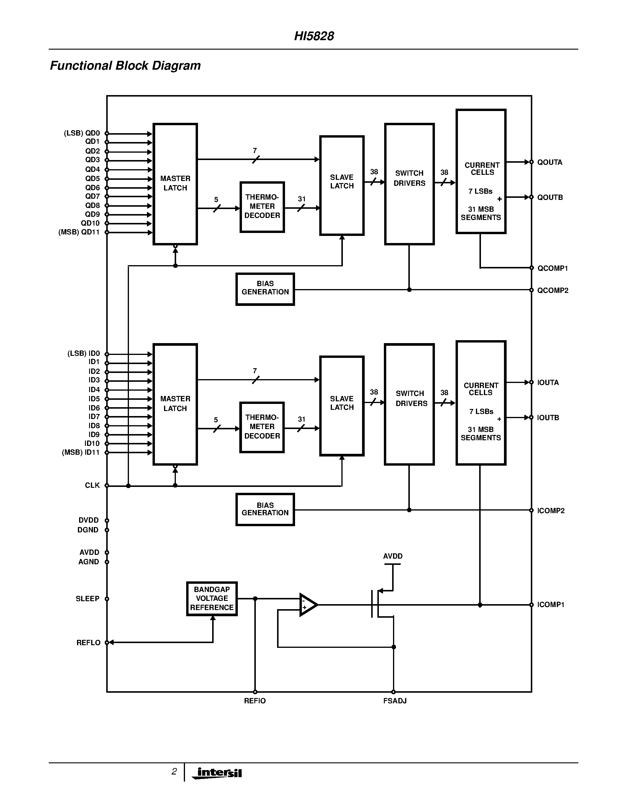 Даташит HI5828 - Dual High Speed CMOS D/A страница 2