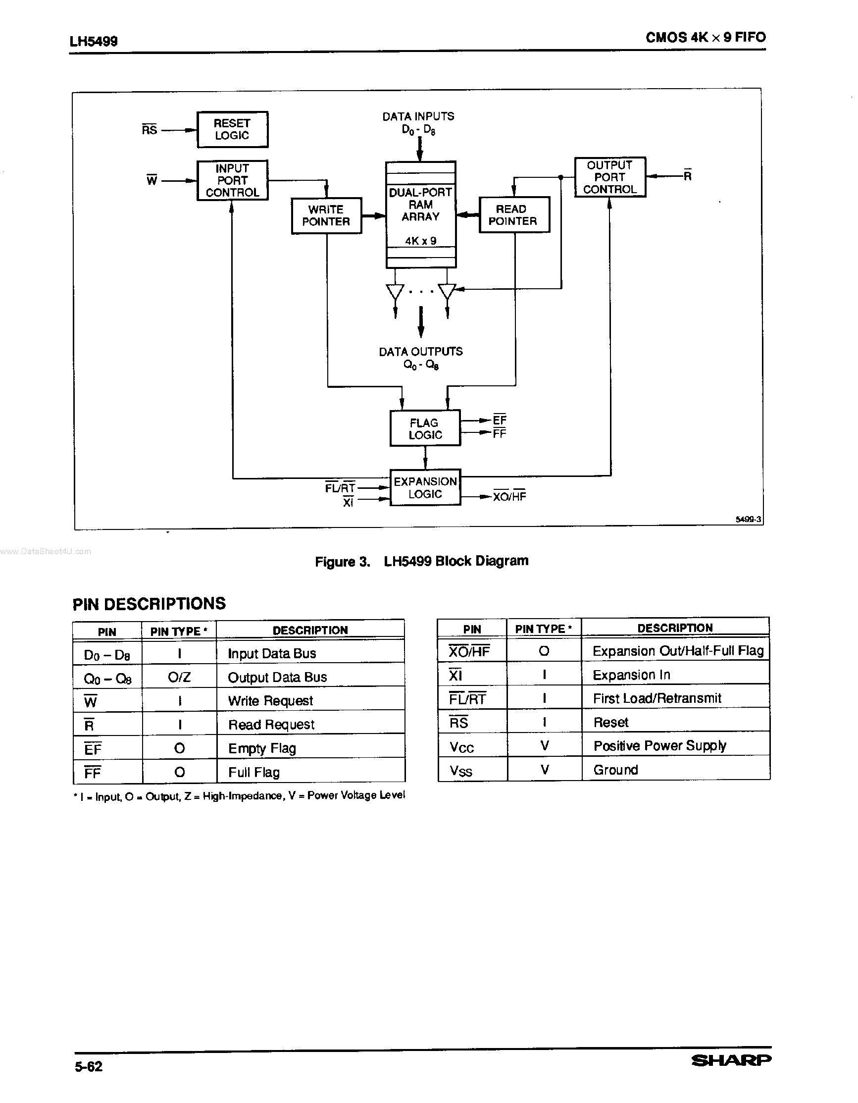 Datasheet LH5499 - CMOS 4K x 9 FIFO page 2