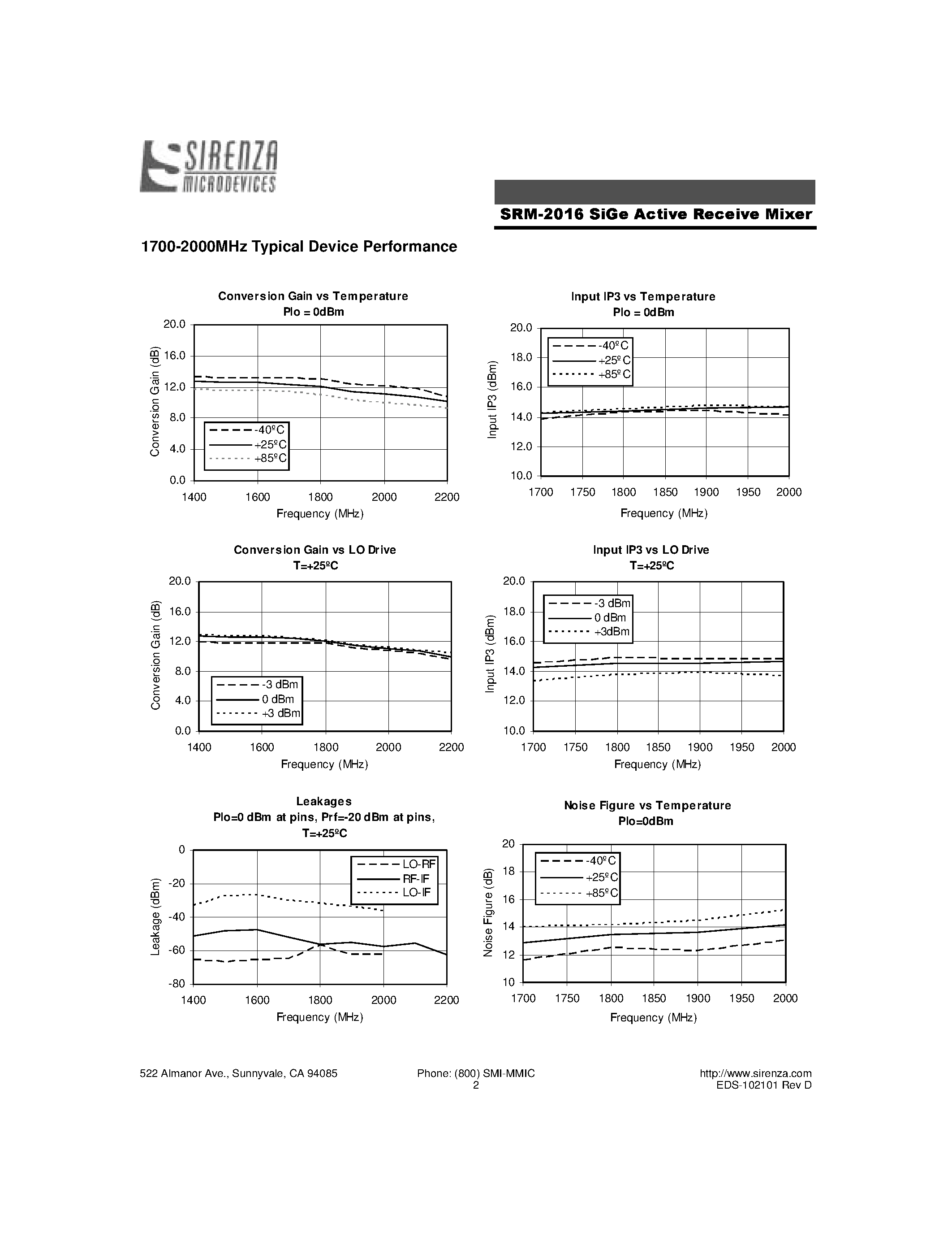 Даташит SRM-2016 - High Linearity Active Receive Mixer страница 2