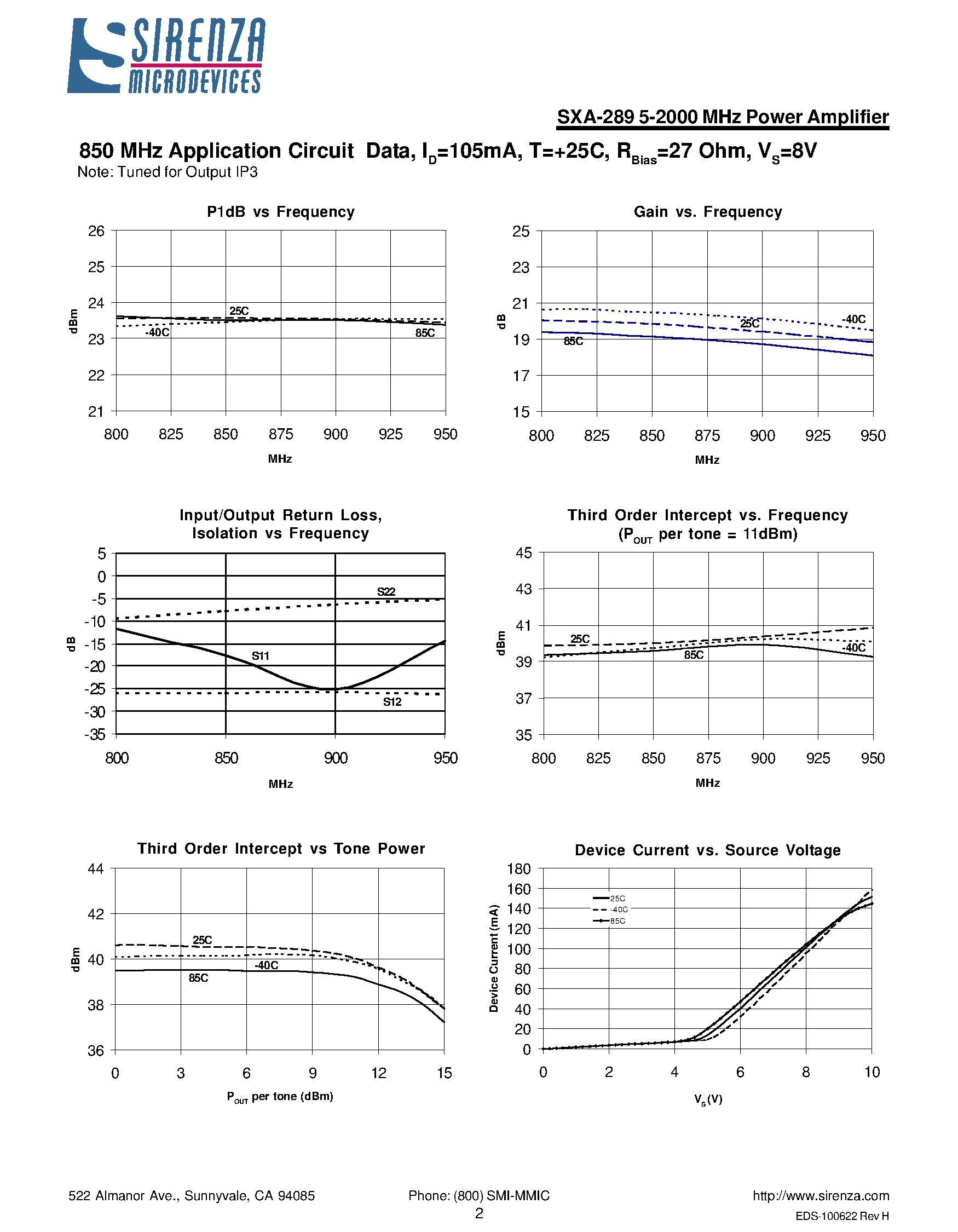 Даташит SXA-289 - Medium Power GaAs HBT Amplifier страница 2