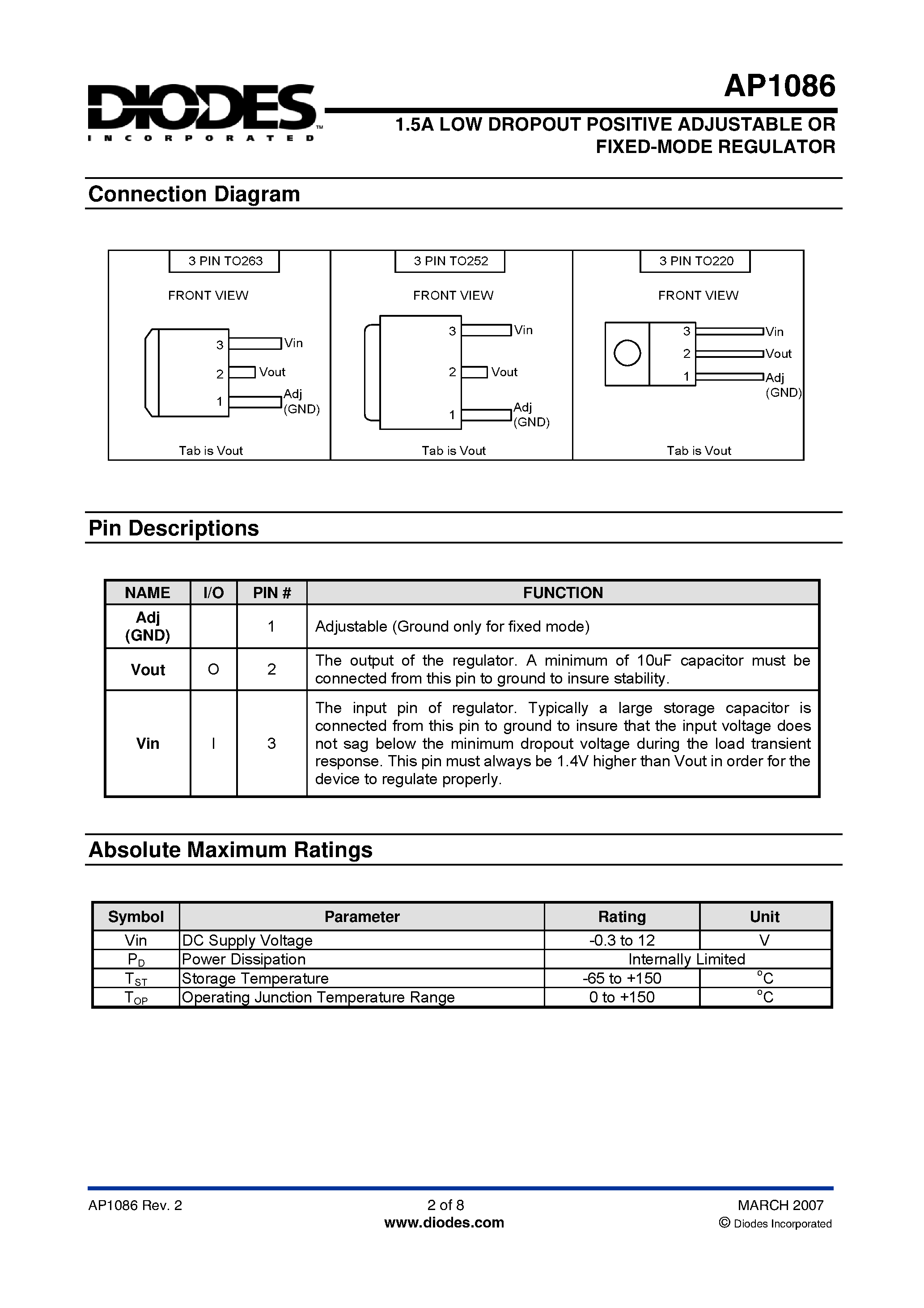 Datasheet AP1086 page 2 Datasheet AP1086 - 1.5A LOW DROPOUT POSITIVE ADJUSTABLE OR FIXED-MODE REGULATOR page 2
