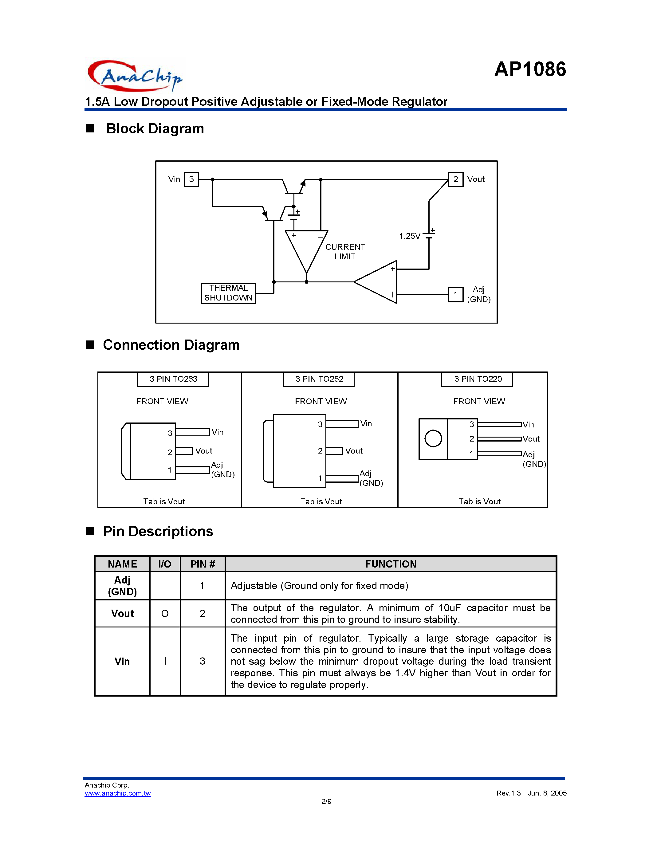 Datasheet AP1086 page 2 Datasheet AP1086 - 1.5A Low Dropout Positive Adjustable or Fixed-Mode Regulator page 2