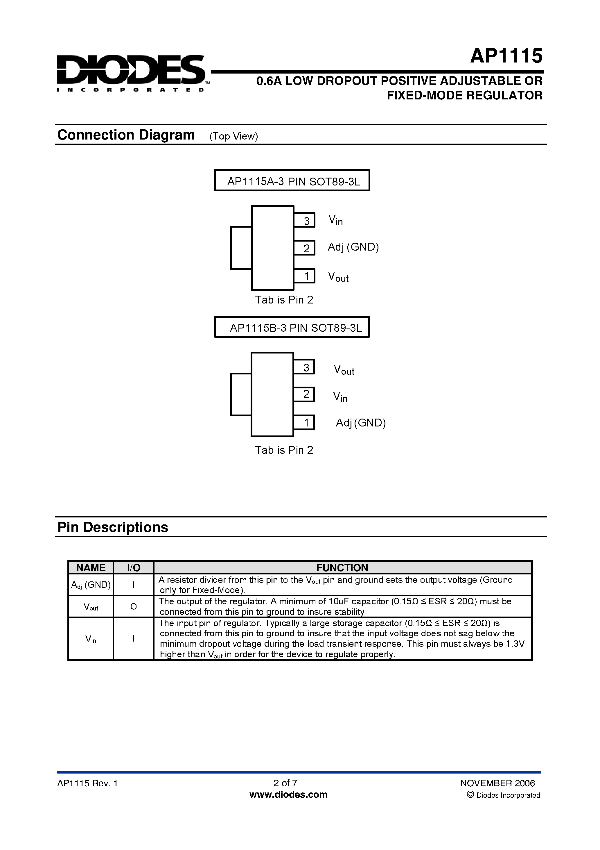 Datasheet AP1115 page 2 Datasheet AP1115 - 0.6A LOW DROPOUT POSITIVE ADJUSTABLE OR FIXED-MODE REGULATOR page 2