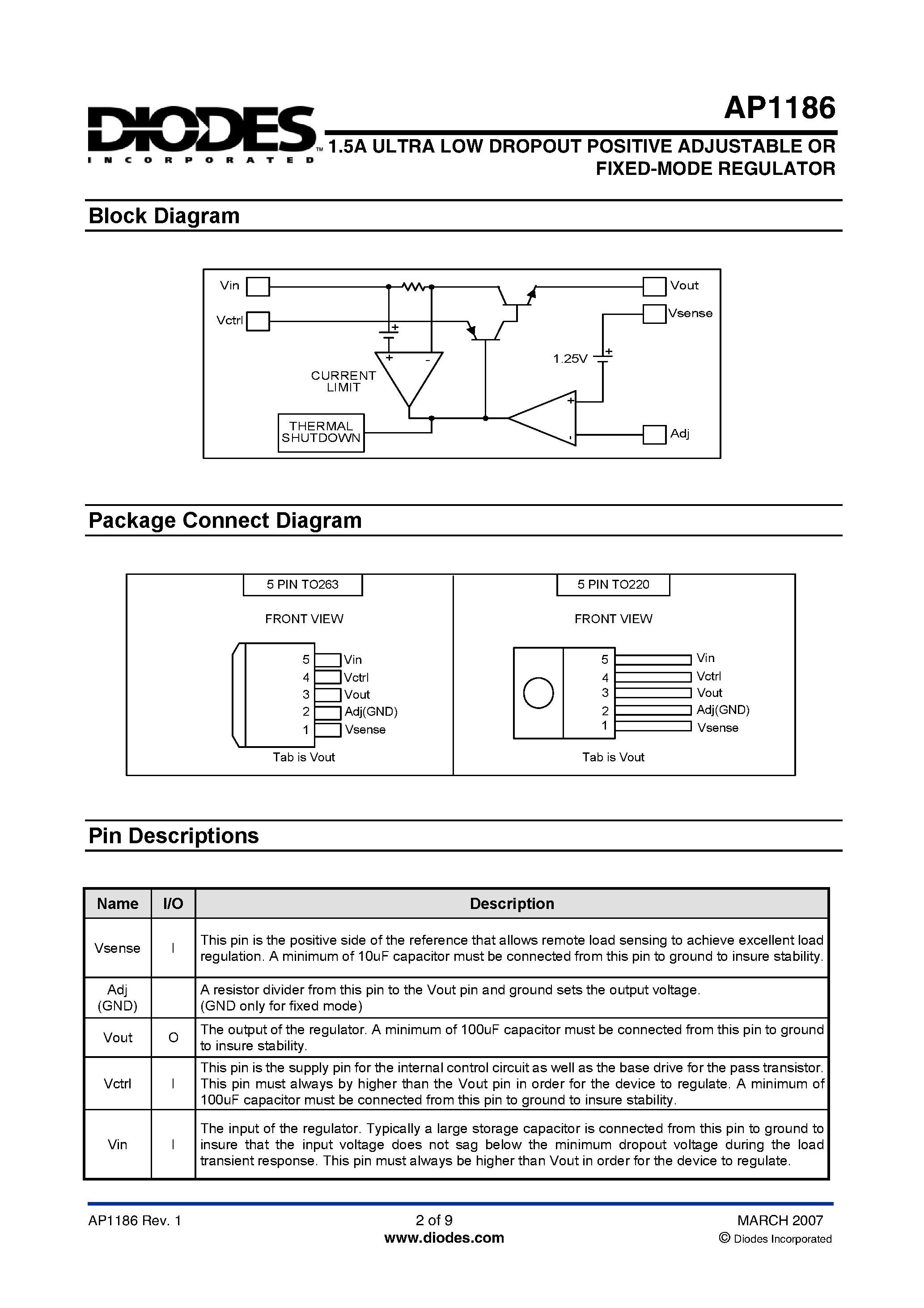 Datasheet AP1186 - 1.5A ULTRA LOW DROPOUT POSITIVE ADJUSTABLE OR FIXED-MODE REGULATOR page 2