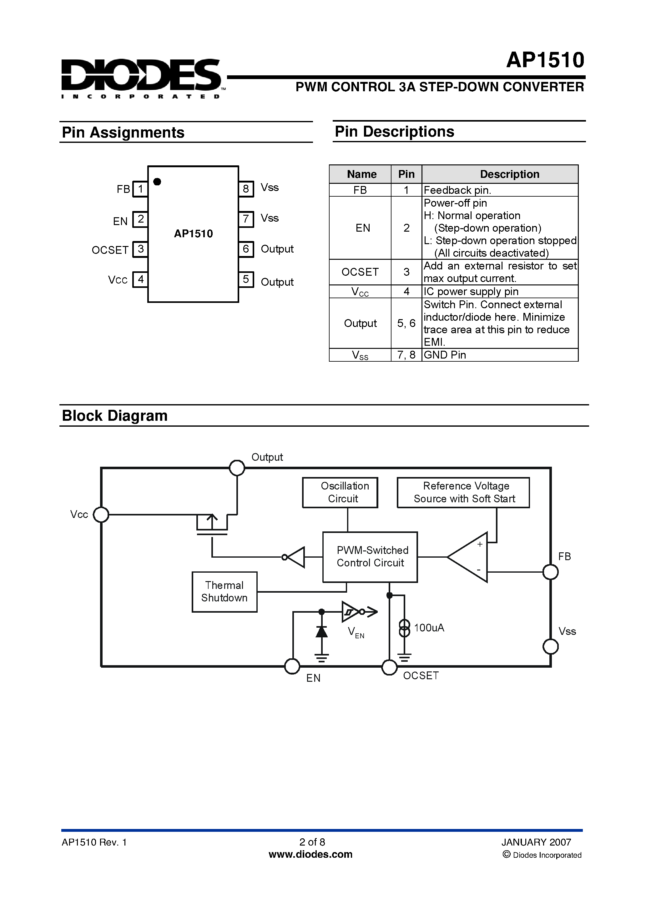 Даташит на микросхему AP1510 страница 2 Даташит AP1510 - PWM CONTROL 3A STEP-DOWN CONVERTER страница 2