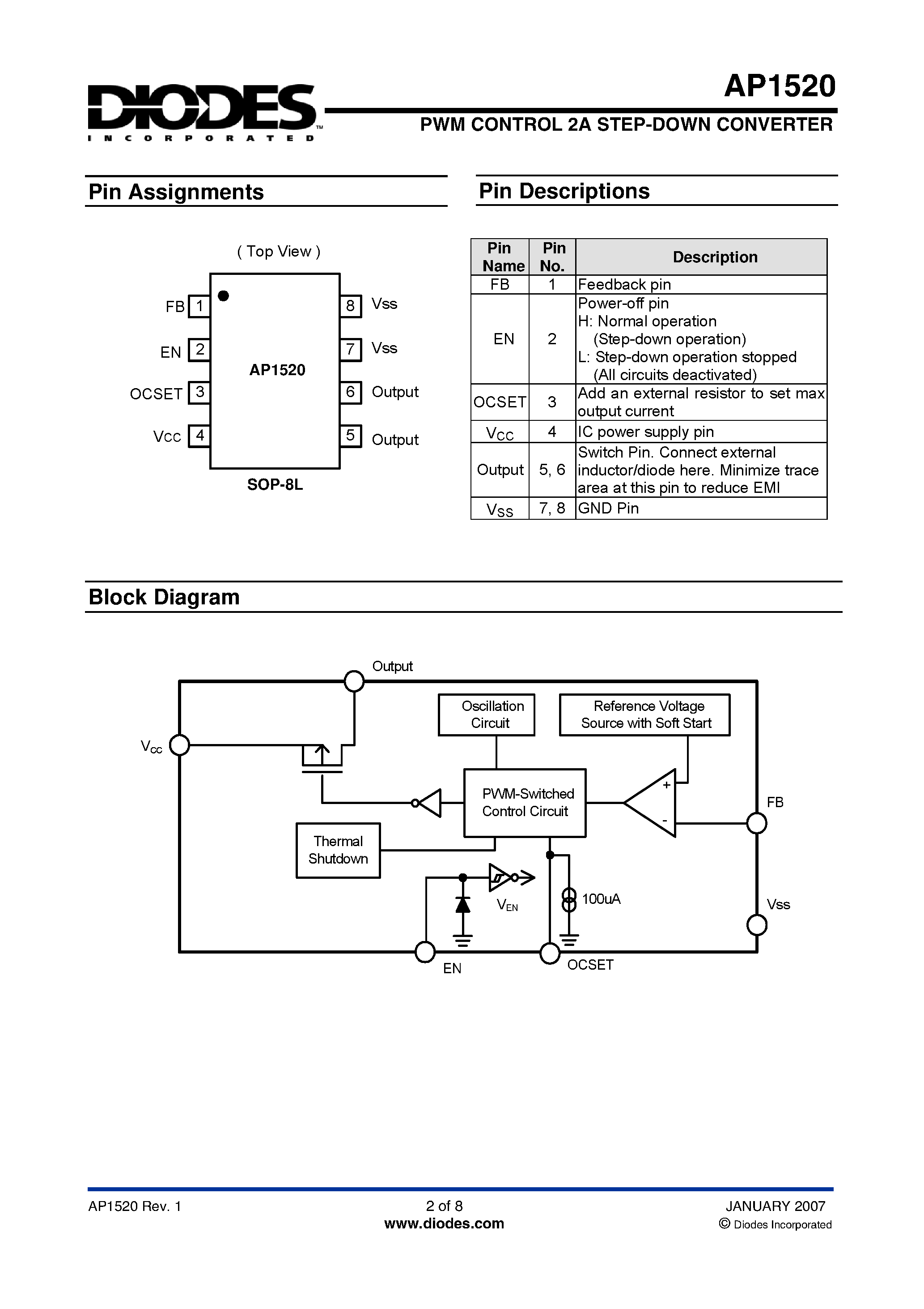 Даташит AP1520 - PWM CONTROL 2A STEP-DOWN CONVERTER страница 2