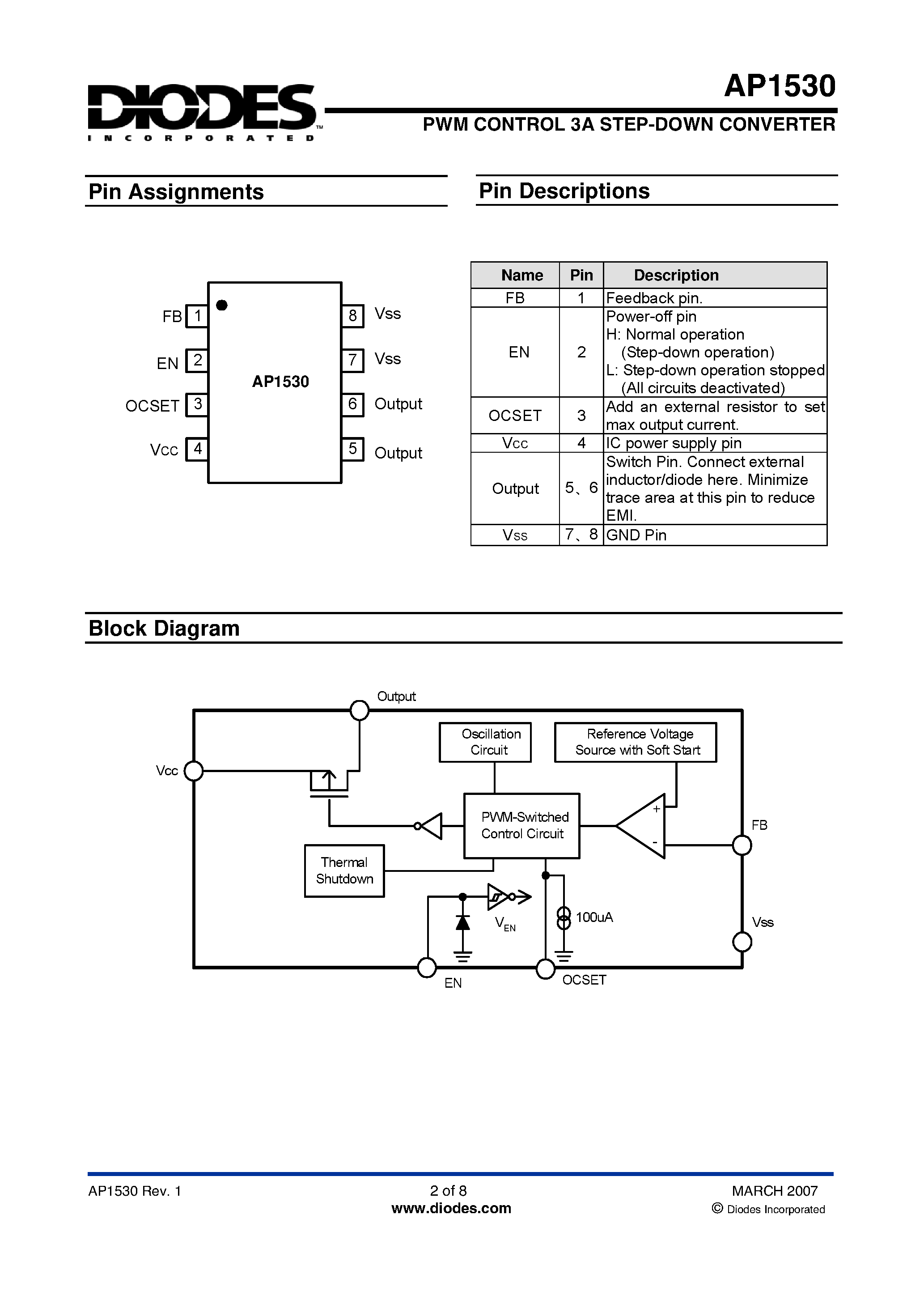 Даташит AP1530 - PWM CONTROL 3A STEP-DOWN CONVERTER страница 2