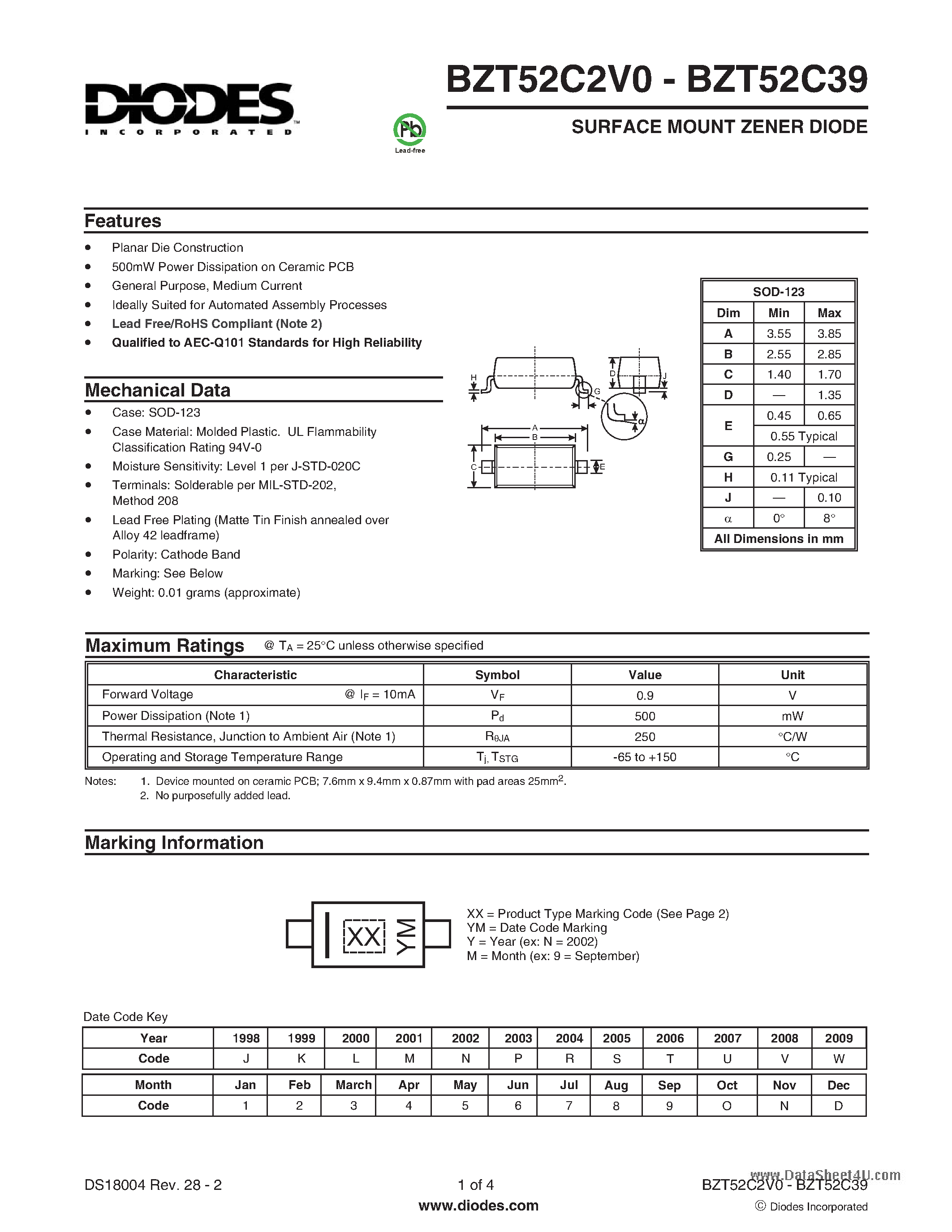 Datasheet BZT52C1x - (BZT52C2V0 - BZT52C39) SURFACE MOUNT ZENER DIODE page 1