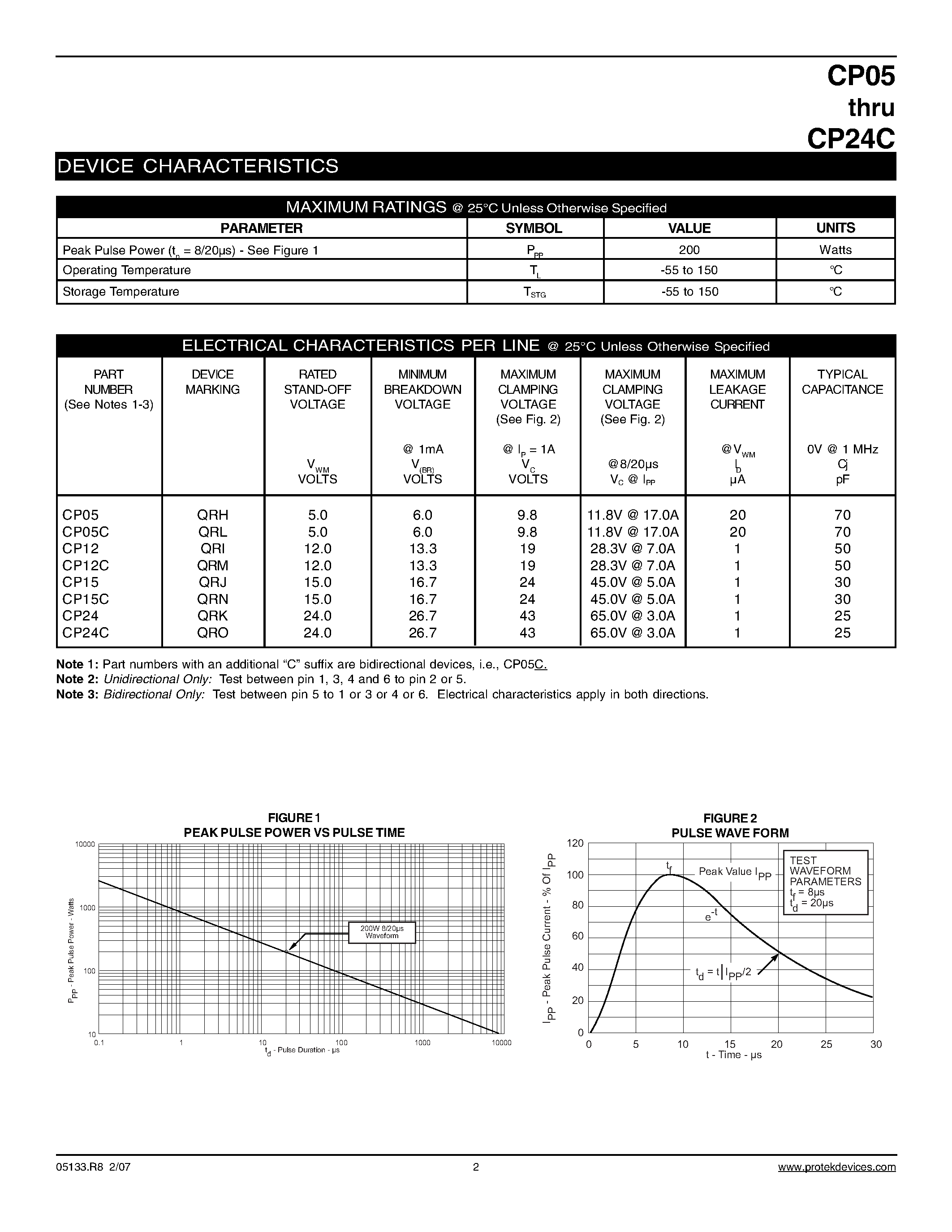 Даташит на микросхему CP05 страница 2 Даташит CP05 - STANDARD CAPACITANCE TVS ARRAY страница 2