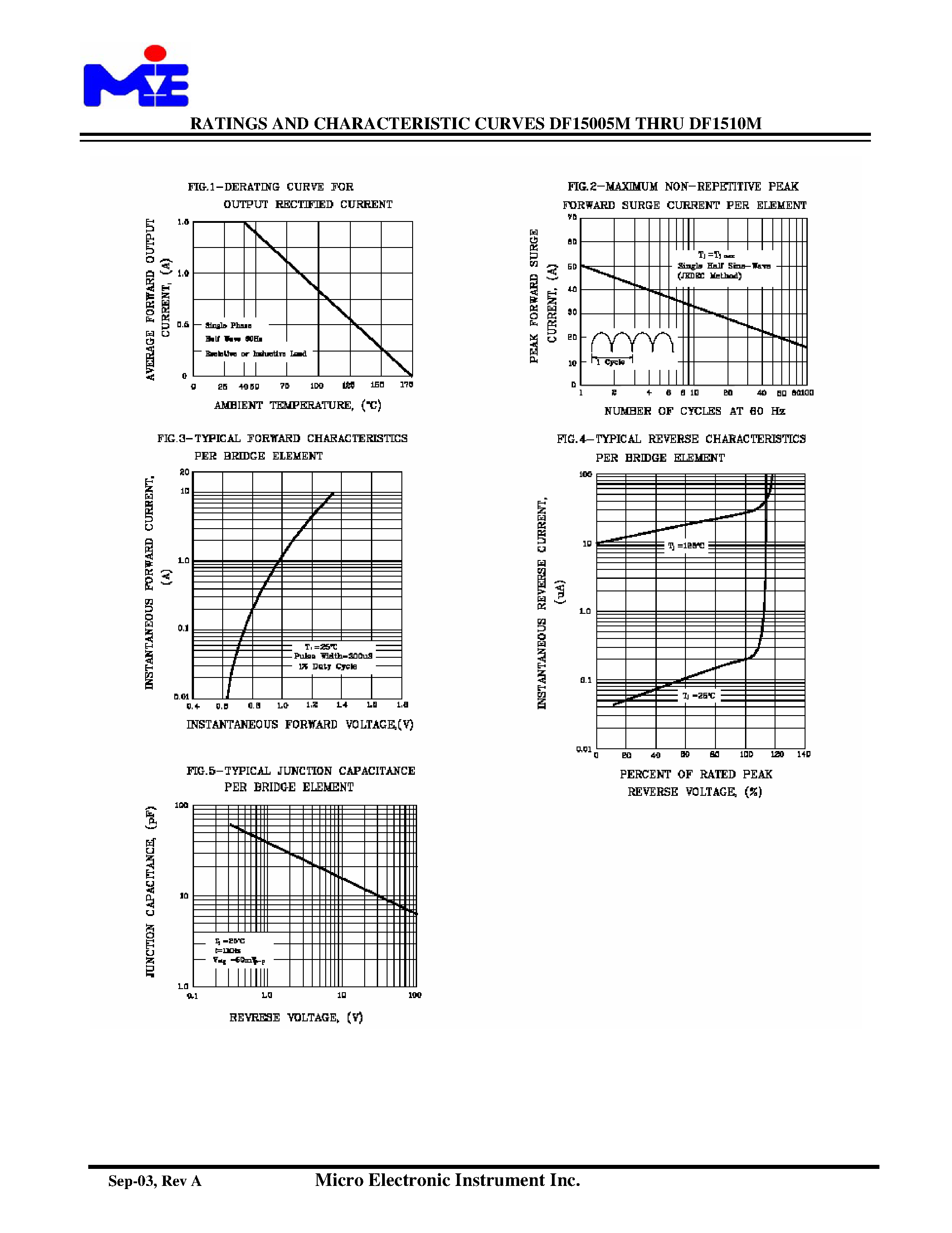 Datasheet DF1501M page 2 Datasheet DF1501M - (DF15005M - DF1510M) SINGLE PHASE GLASS PASSIVATED BRIDGE RECTIFIER page 2