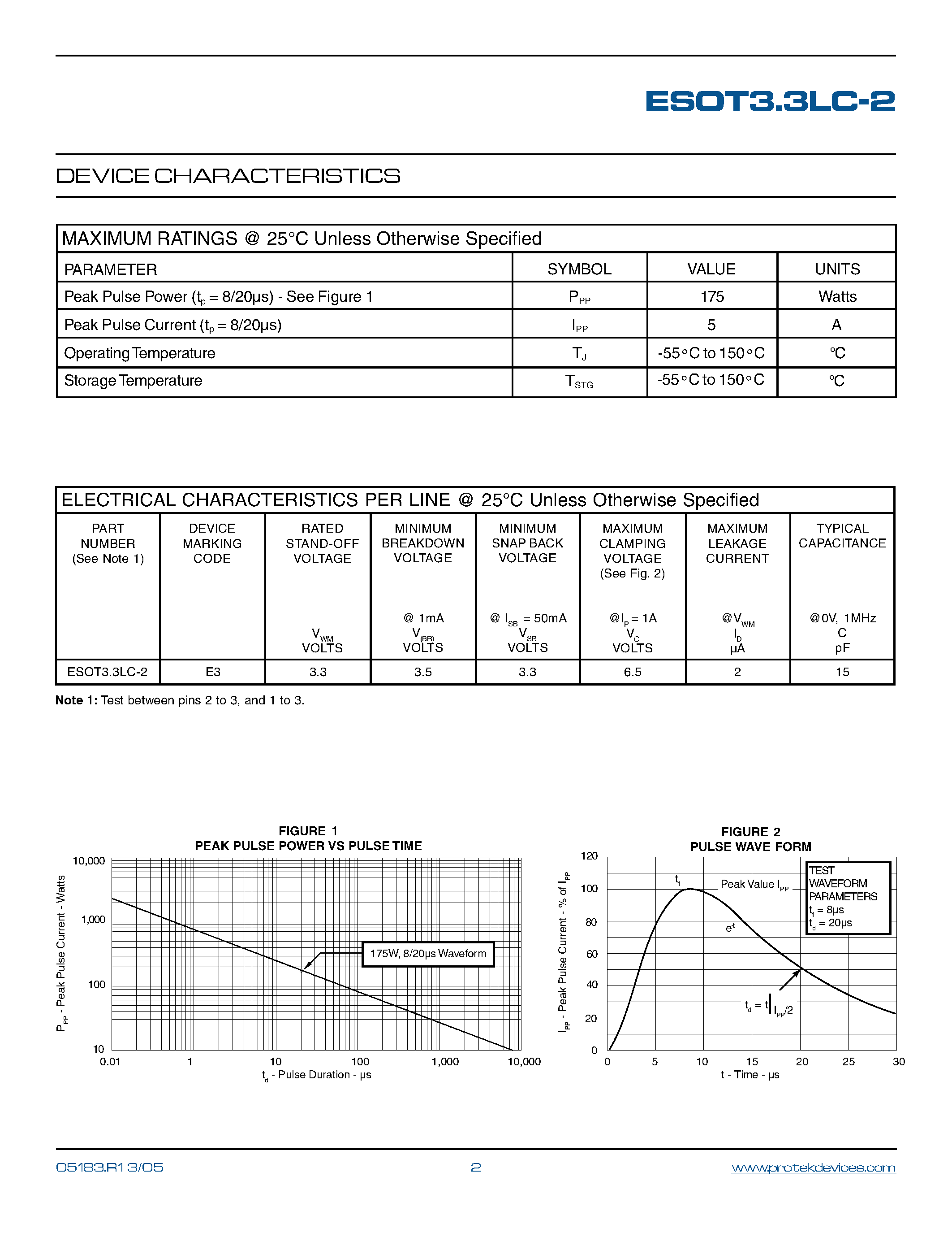 Datasheet ESOT3.3LC-2 - LOW CAPACITANCE TVS ARRAY page 2