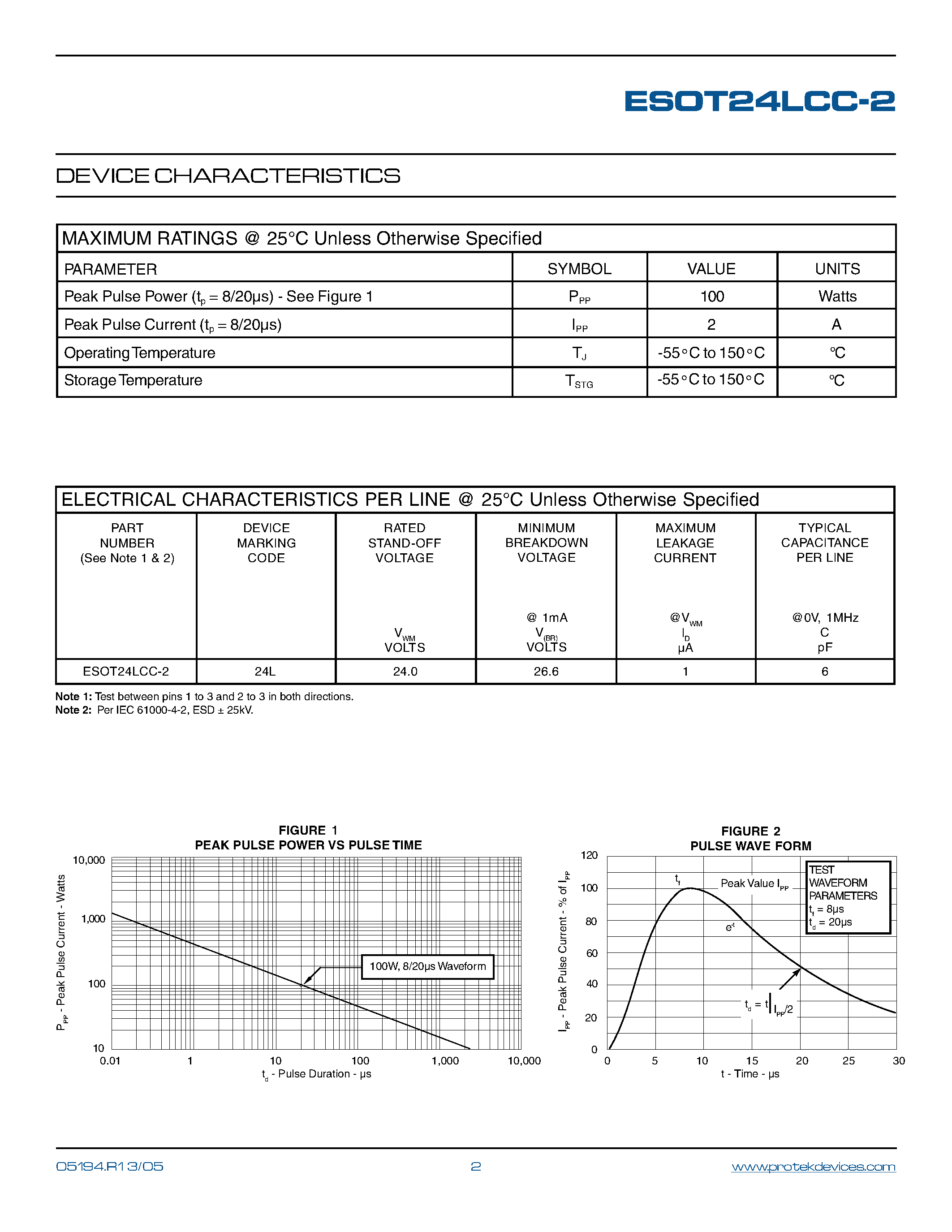 Datasheet ESOT24LCC-2 - LOW CAPACITANCE TVS ARRAY page 2