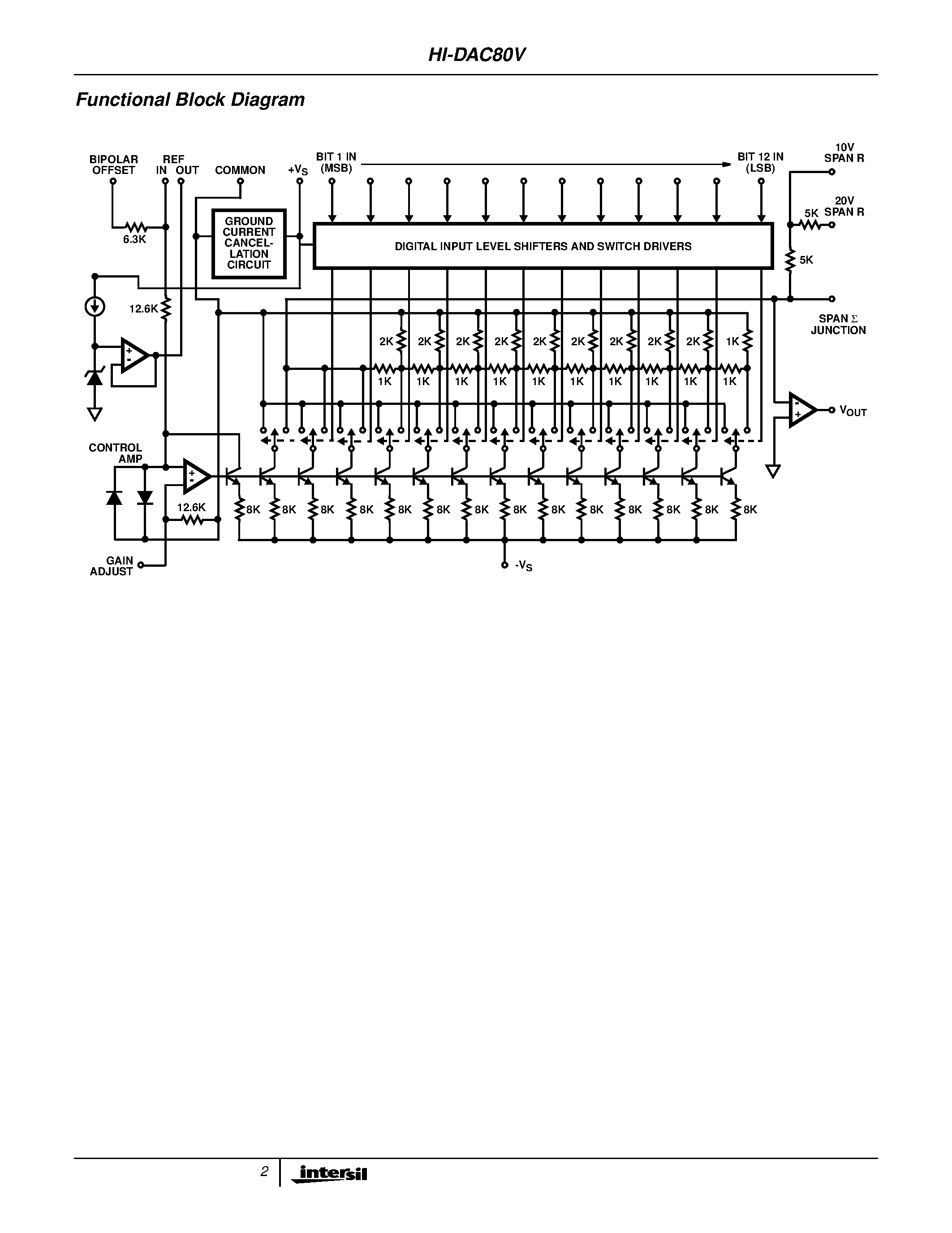 Даташит HI-DAC80V - Monolithic D/A Converter страница 2