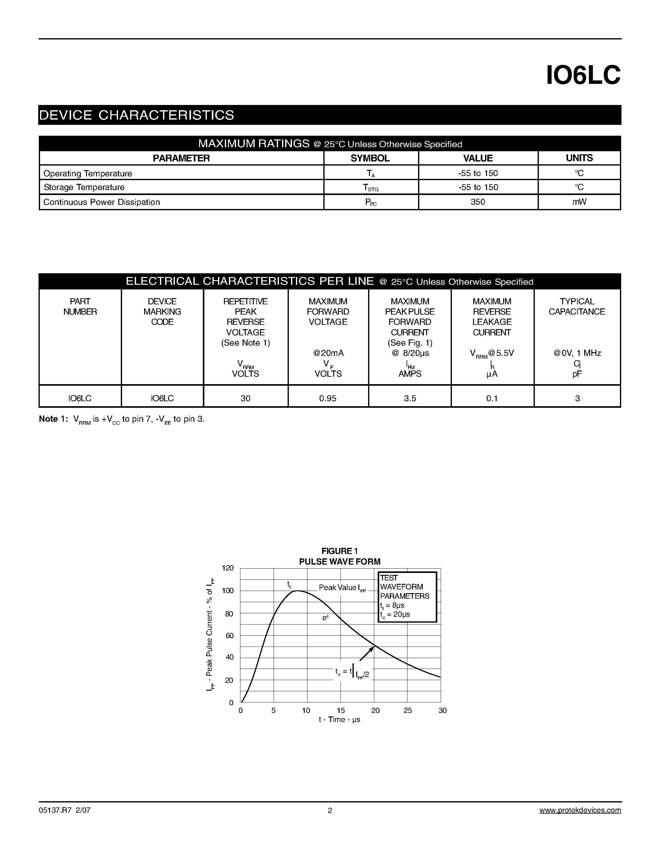 Даташит IO6LC - STEERING DIODE ARRAY страница 2