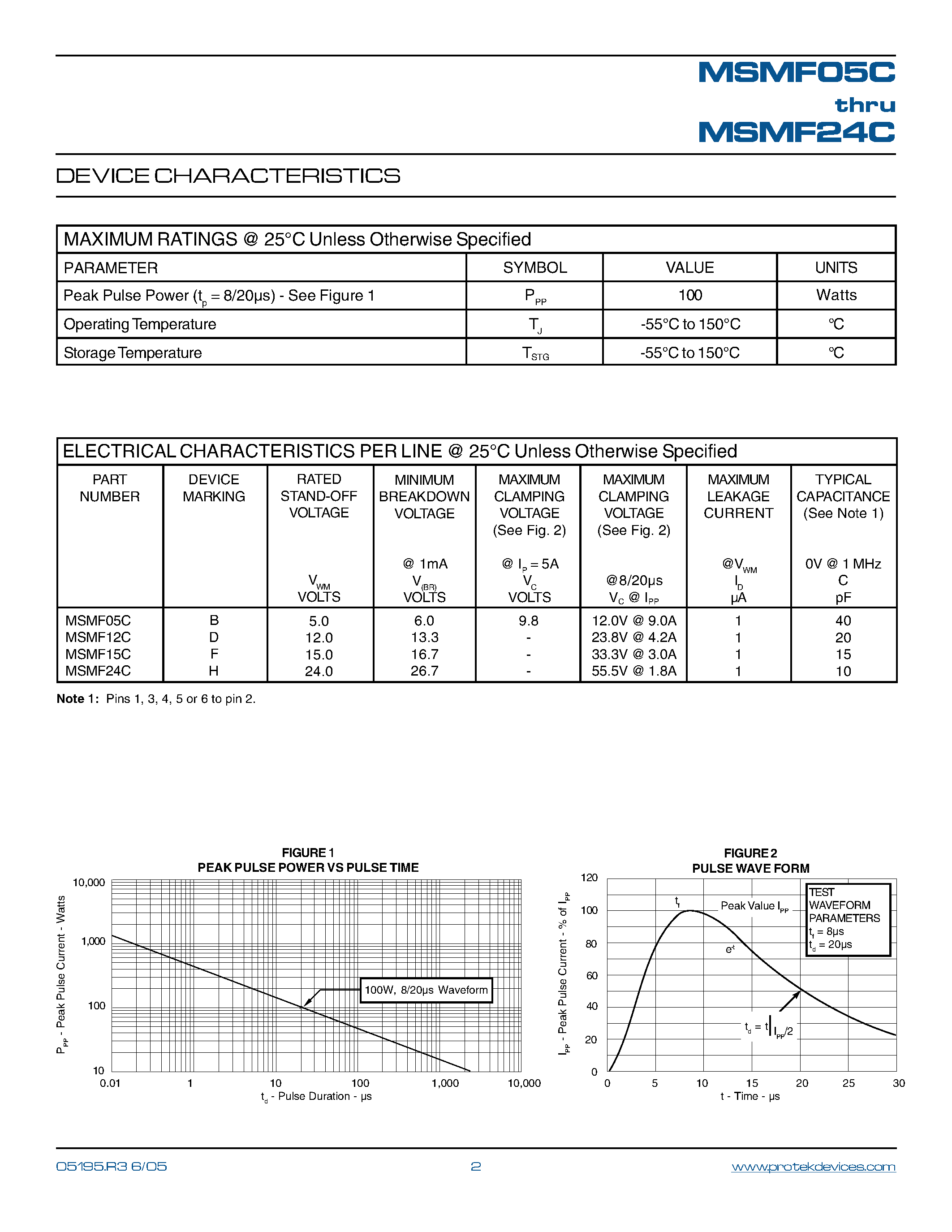 Даташит на микросхему MSMFxxC страница 2 Даташит MSMFxxC - STANDARD TVS ARRAY страница 2