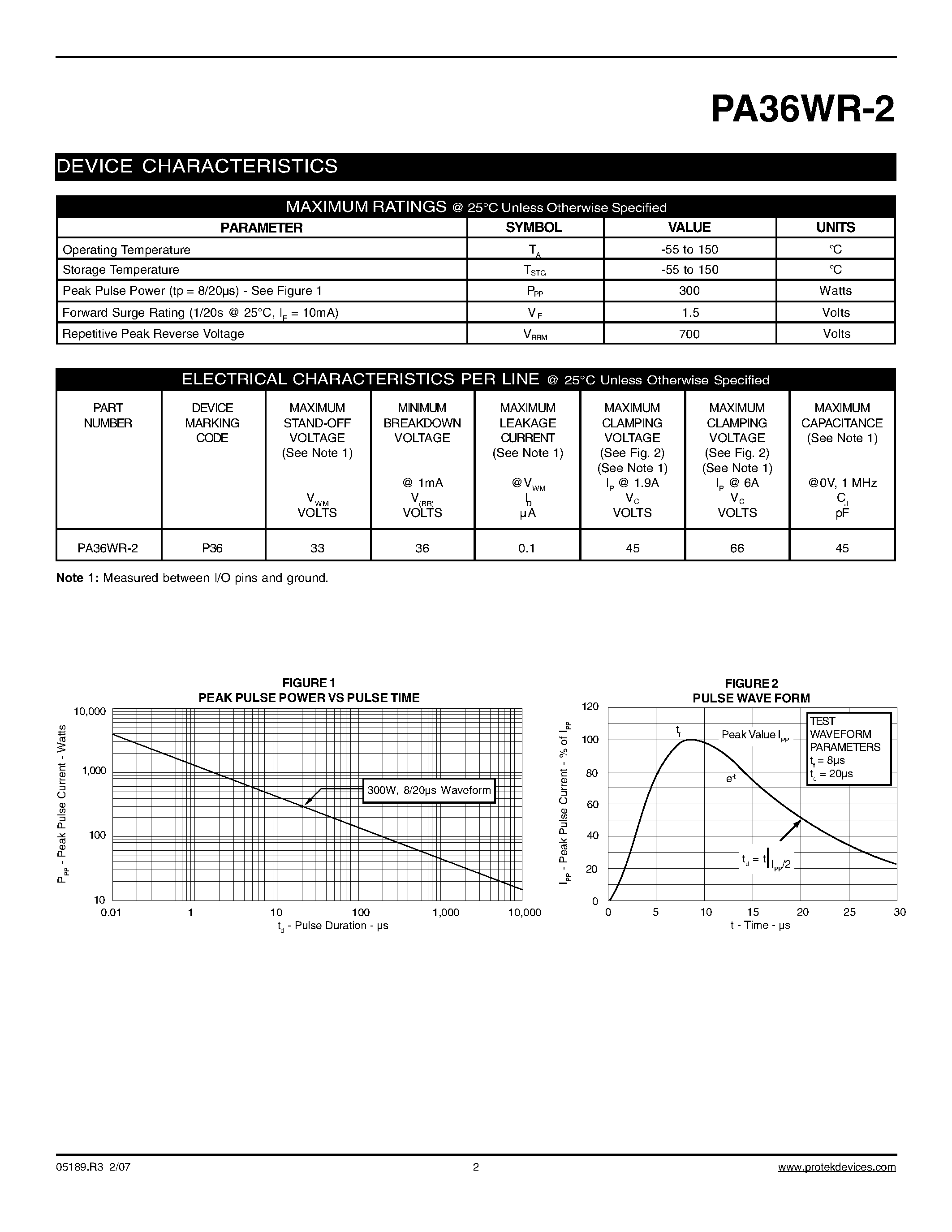 Datasheet PA36WR-2 - STANDARD CAPACITANCE TVS ARRAY page 2