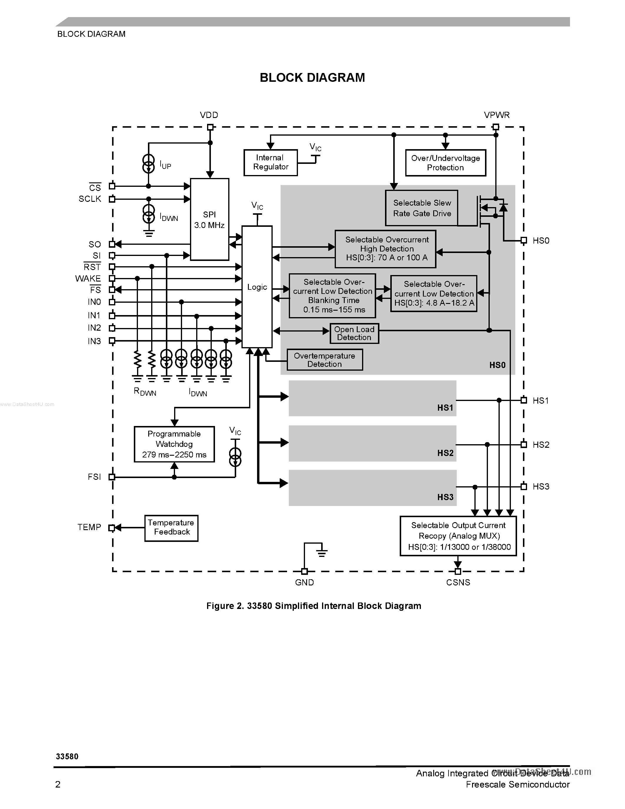 Datasheet MC33580 page 2 Datasheet MC33580 - Quad High Side Switch page 2