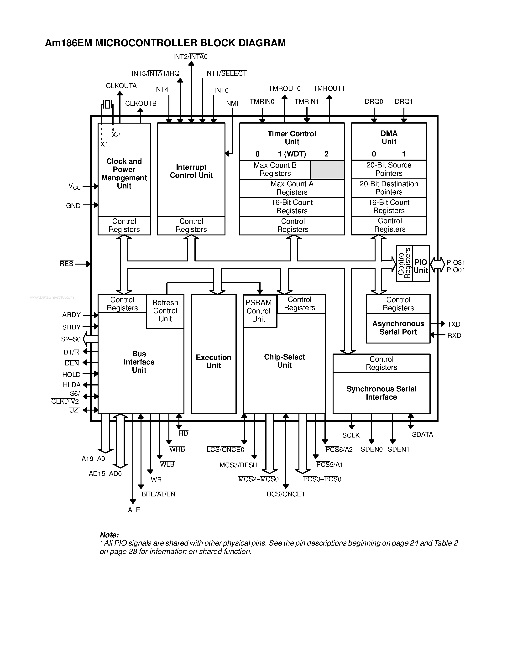 Datasheet AM186EM page 1 Datasheet AM186EM - MICROCONTROLLER BLOCK DIAGRAM page 1