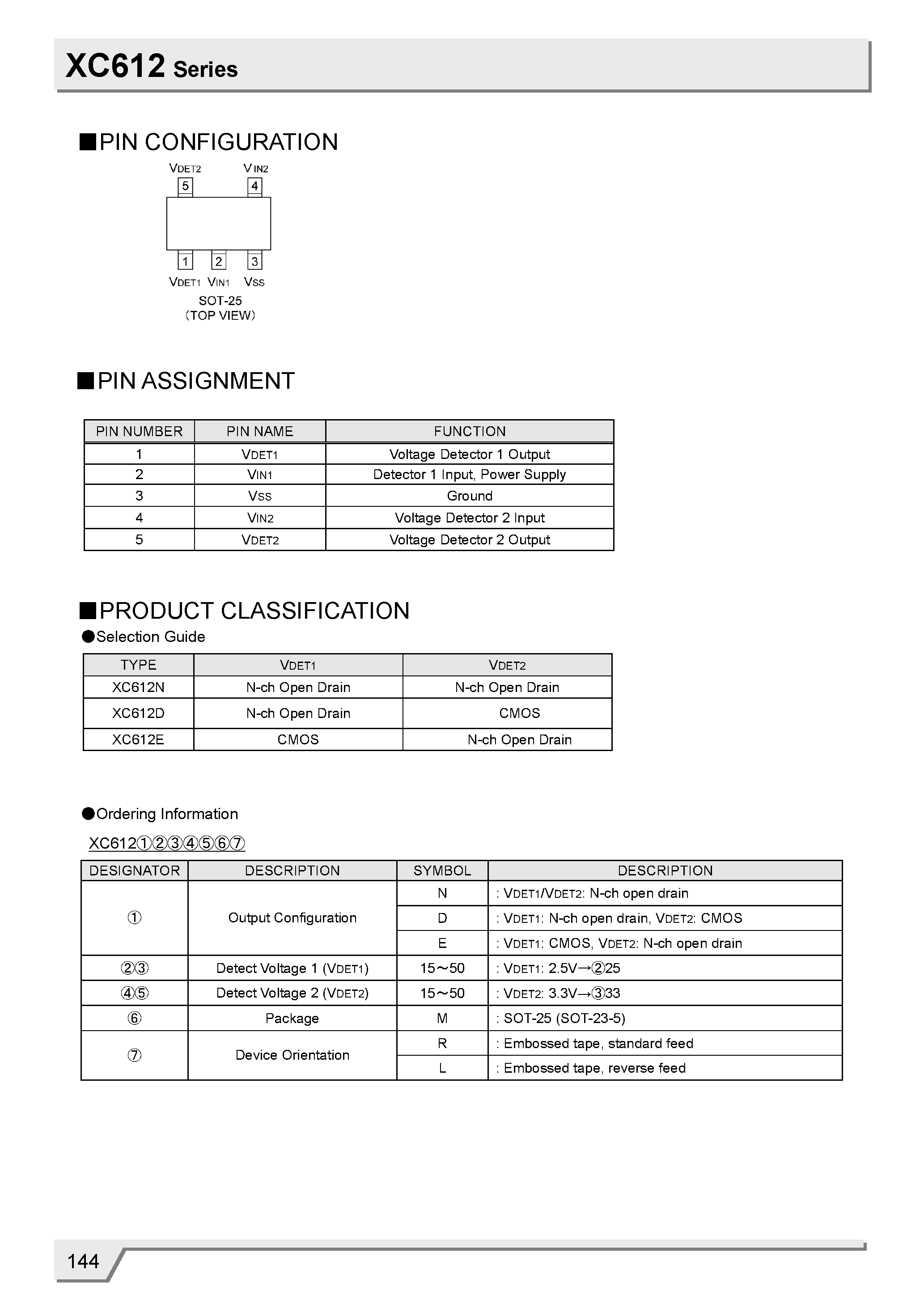 Datasheet XC612 - 2-Channel Voltage Detectors page 2