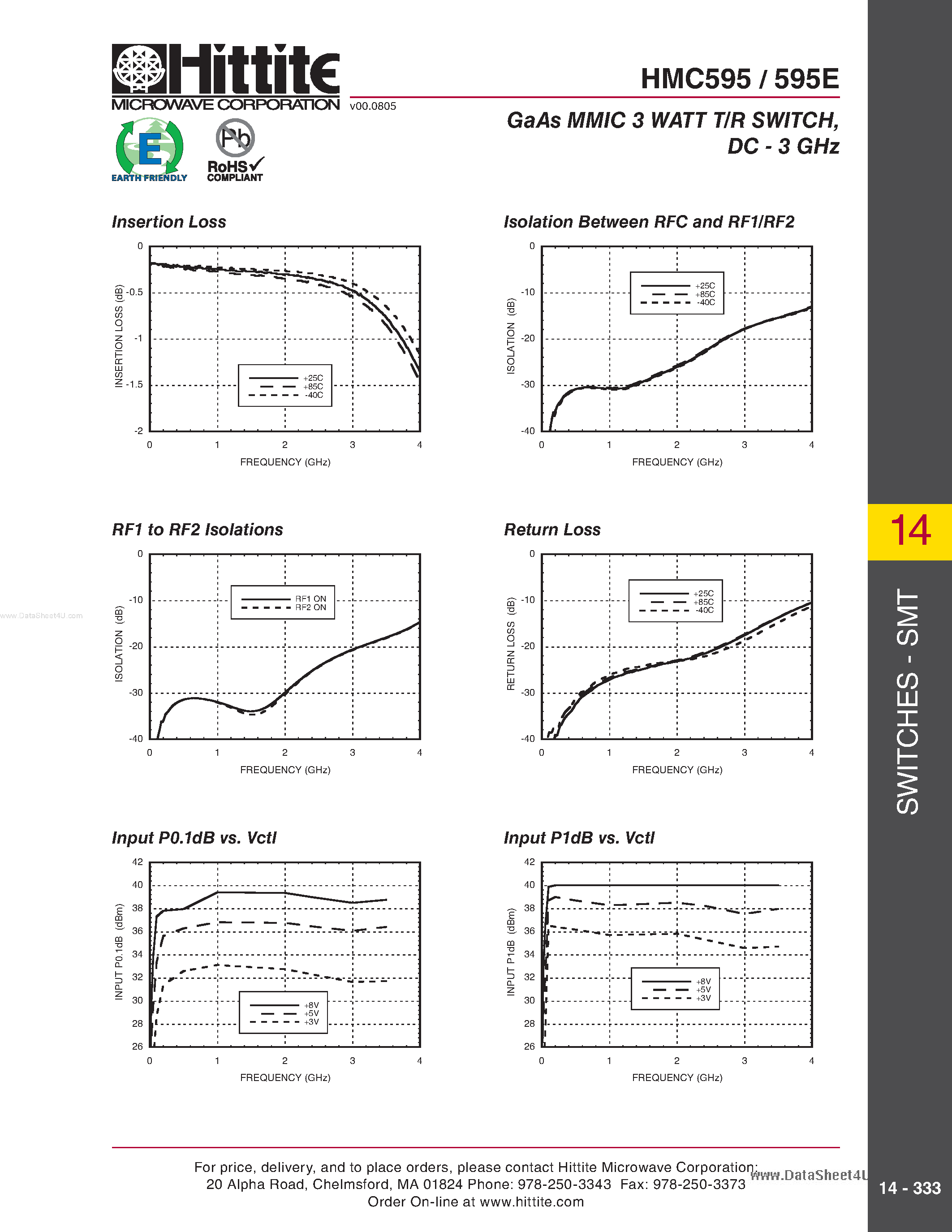 Datasheet HMC595 page 2 Datasheet HMC595 - GaAs MMIC 3 Watt T/R Switch page 2