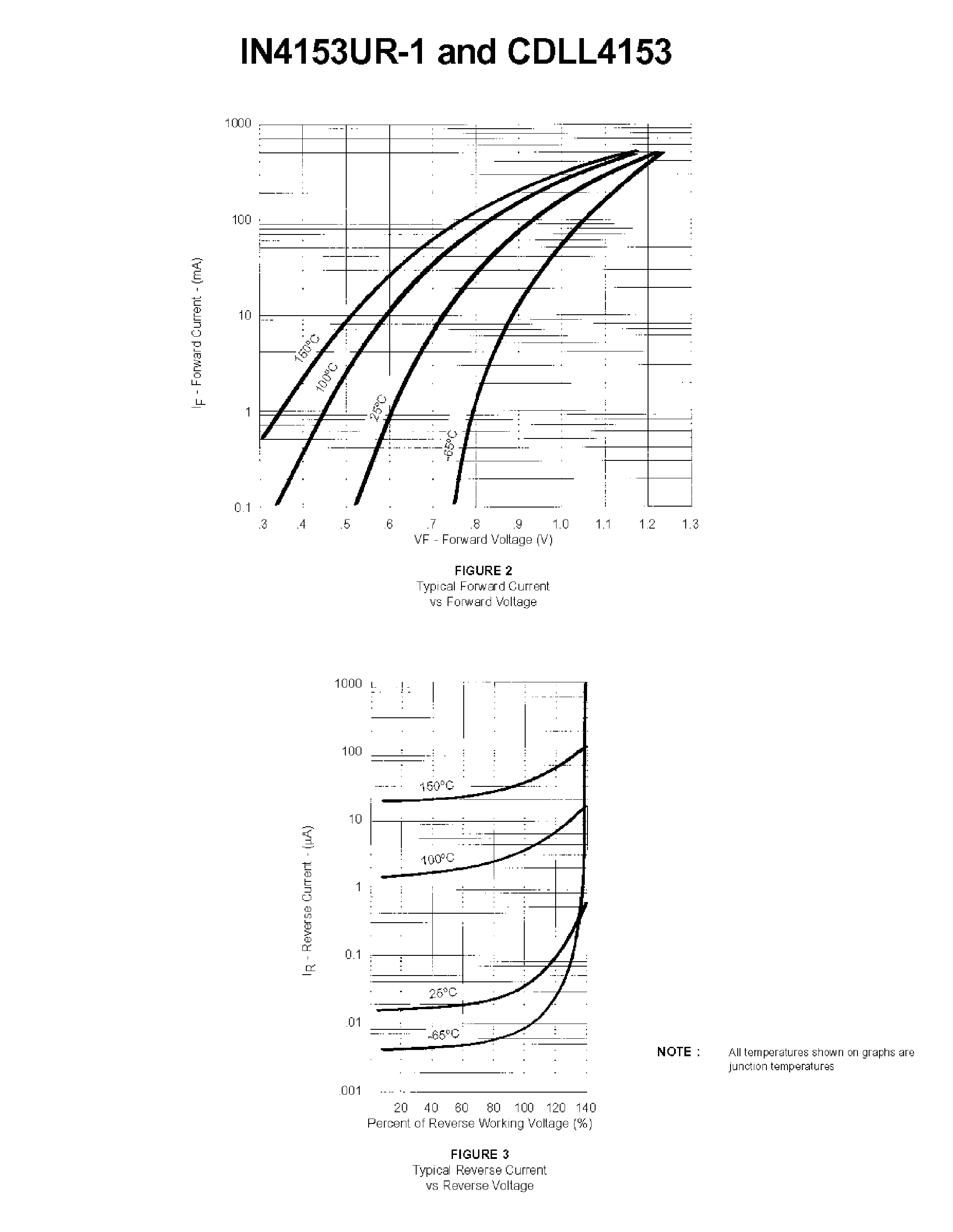 Datasheet 1N4153UR-1 - SWITCHING DIODES page 2