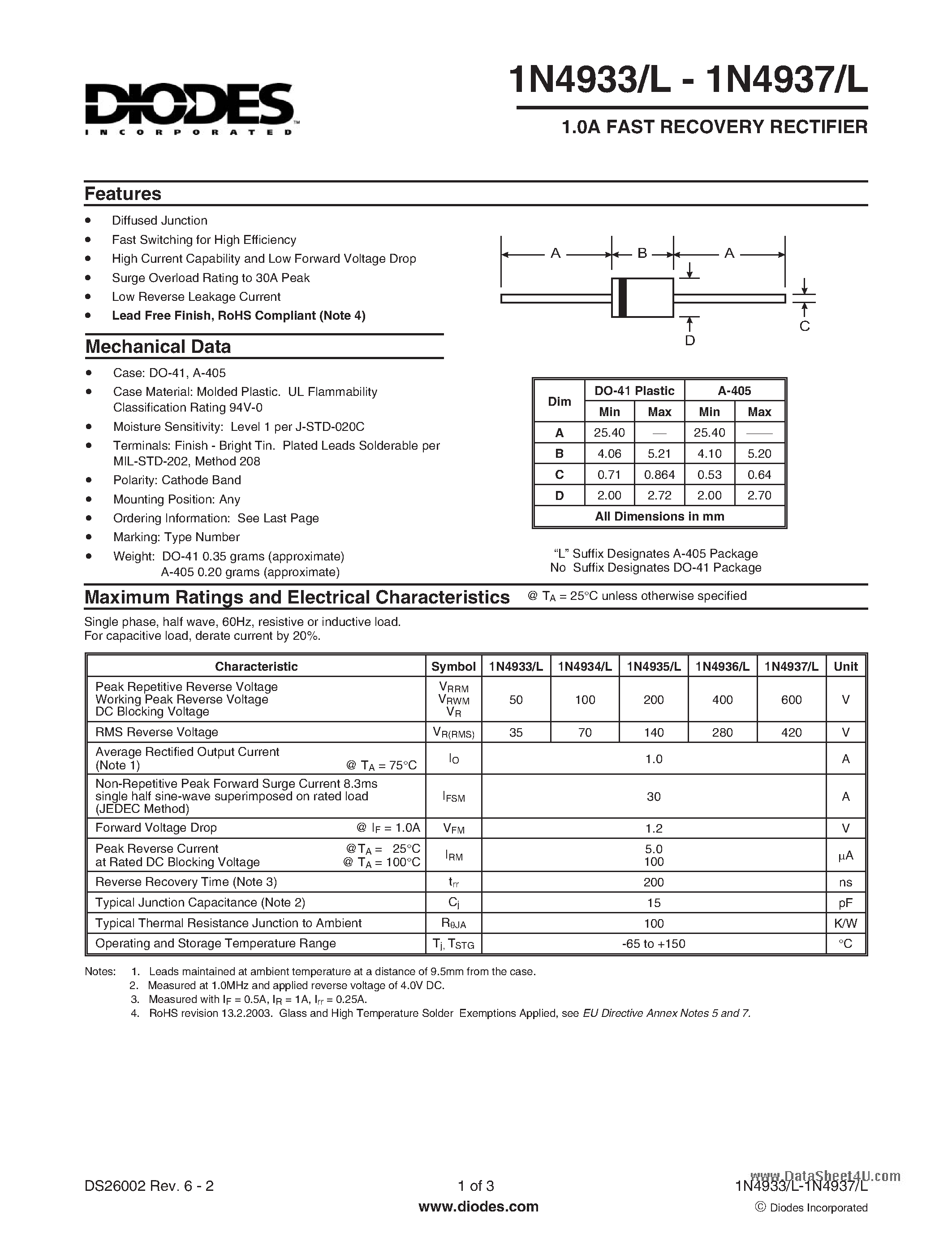 Datasheet 1N4933 - (1N4933 - 1N4937) 1.0A FAST RECOVERY RECTIFIER page 1