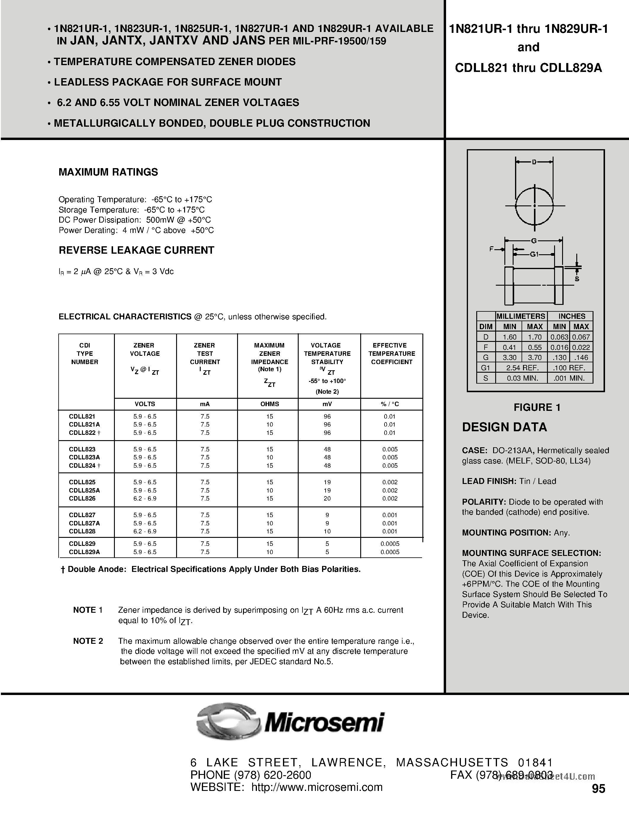Datasheet 1N821UR-1 - (1N821UR-1 - 1N829UR-1) TEMPERATURE COMPENSATED ZENER DIODES page 1